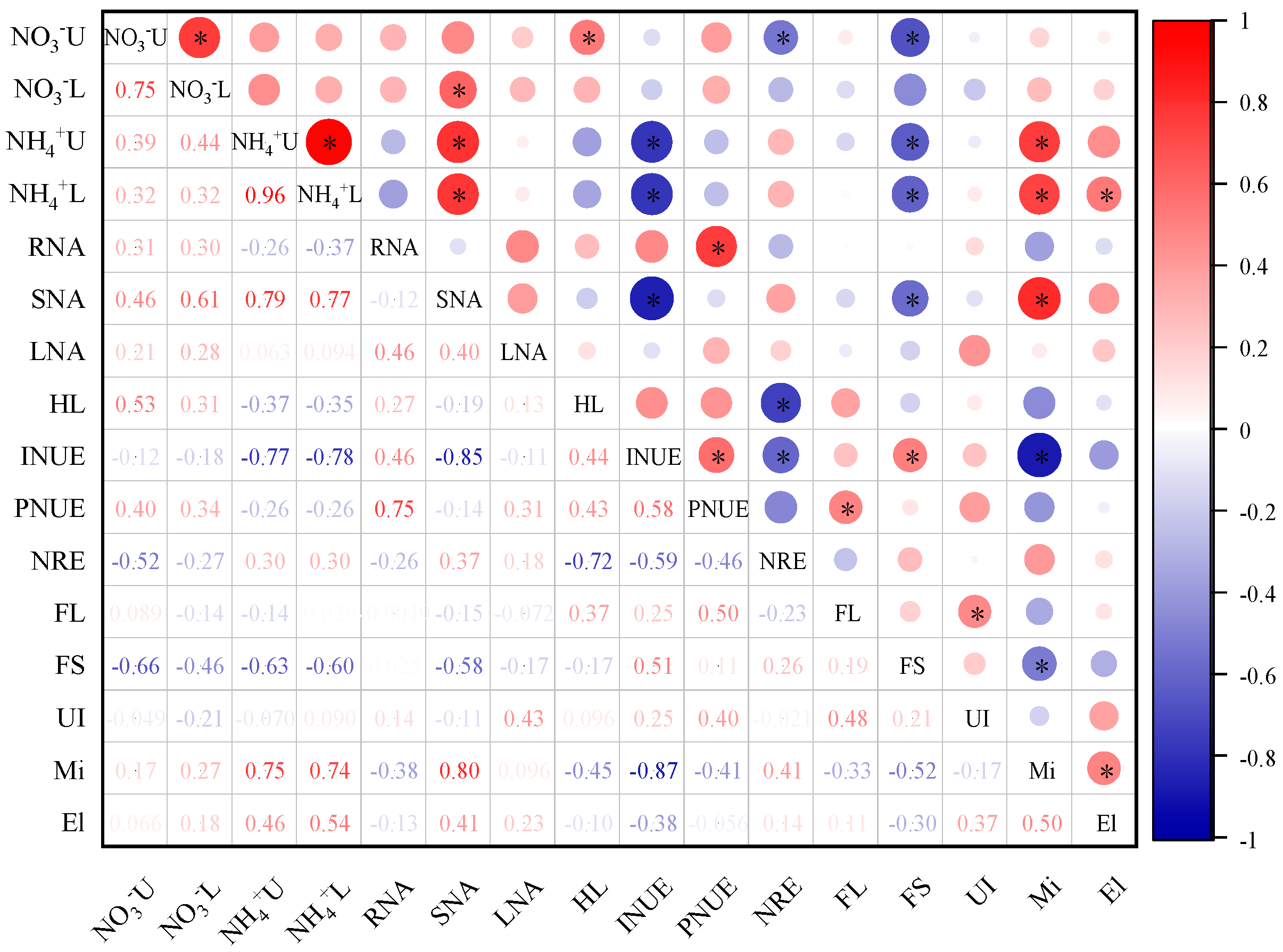 Agronomy 15 02094 g010 Agronomy 15 02094 g010