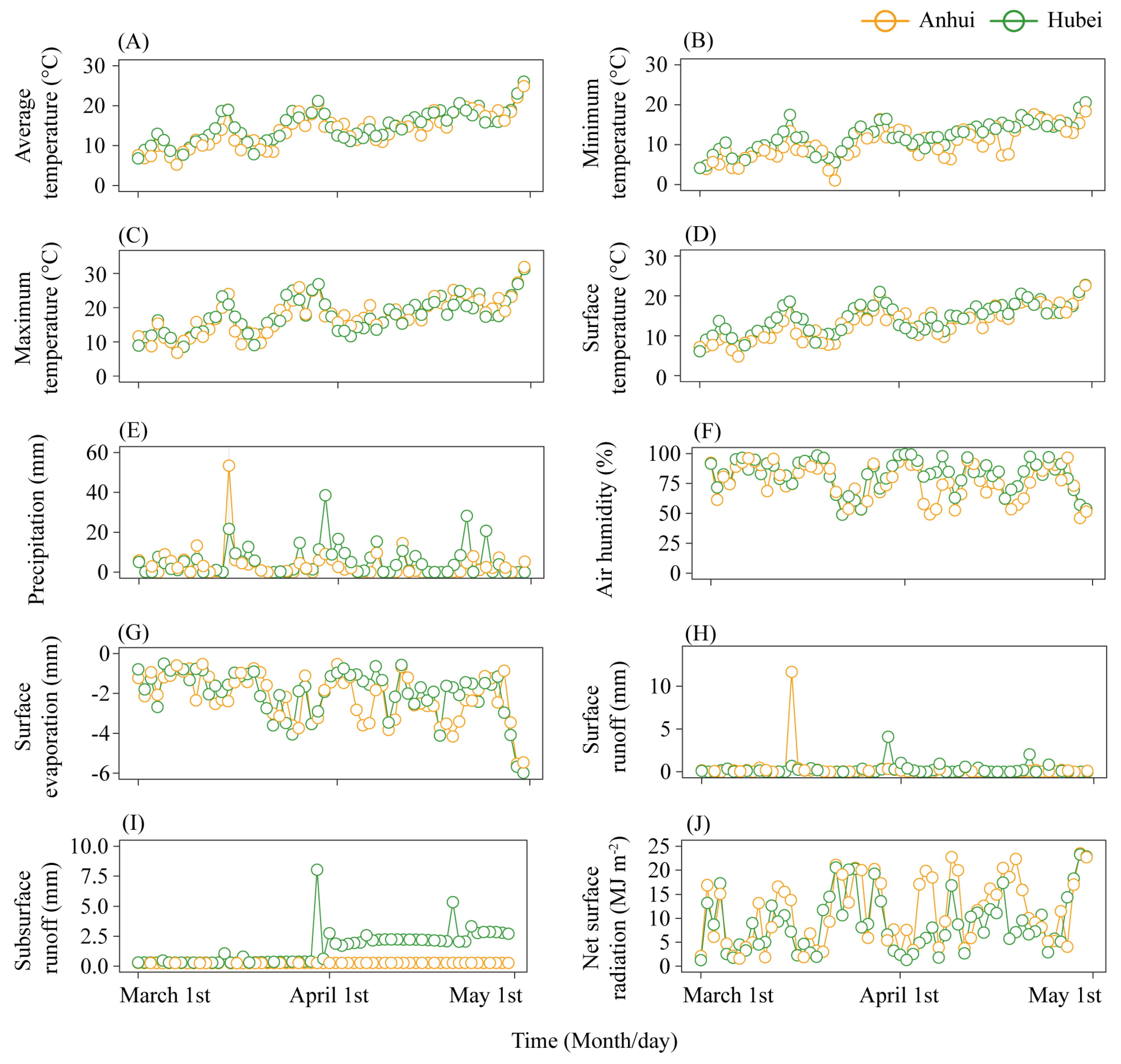 Agronomy 15 02095 g003 Agronomy 15 02095 g003