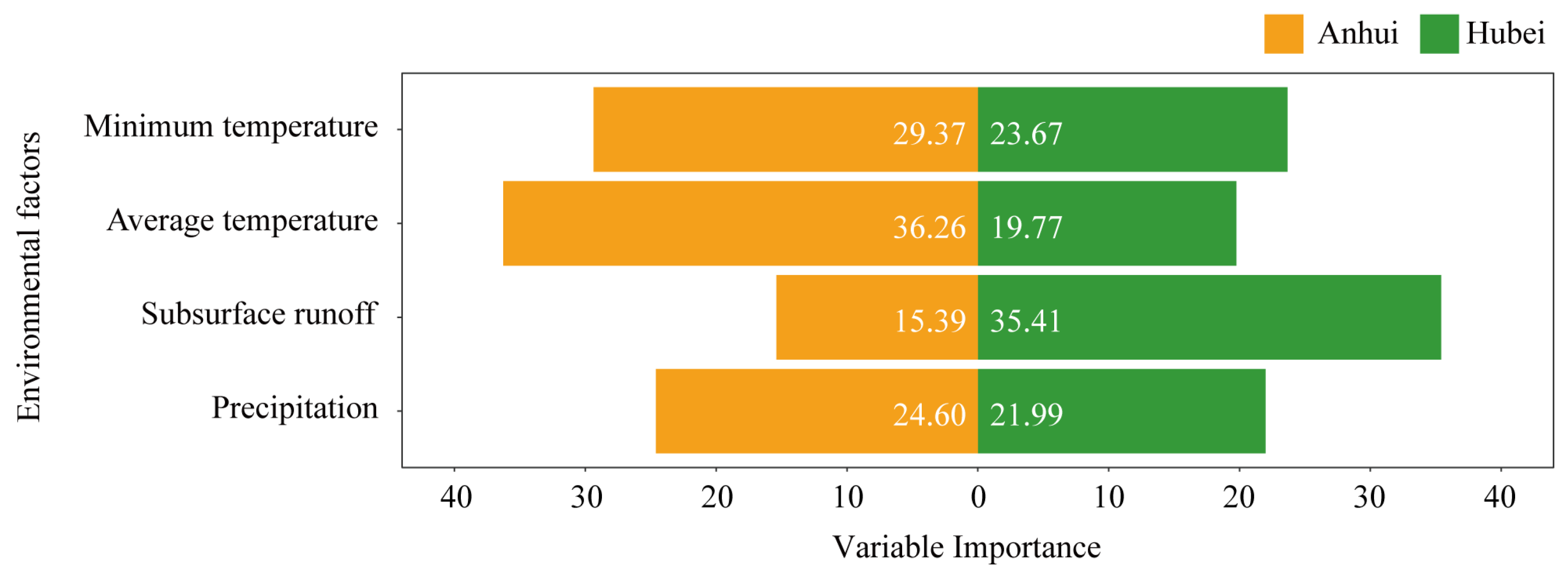 Agronomy 15 02095 g005 Agronomy 15 02095 g005