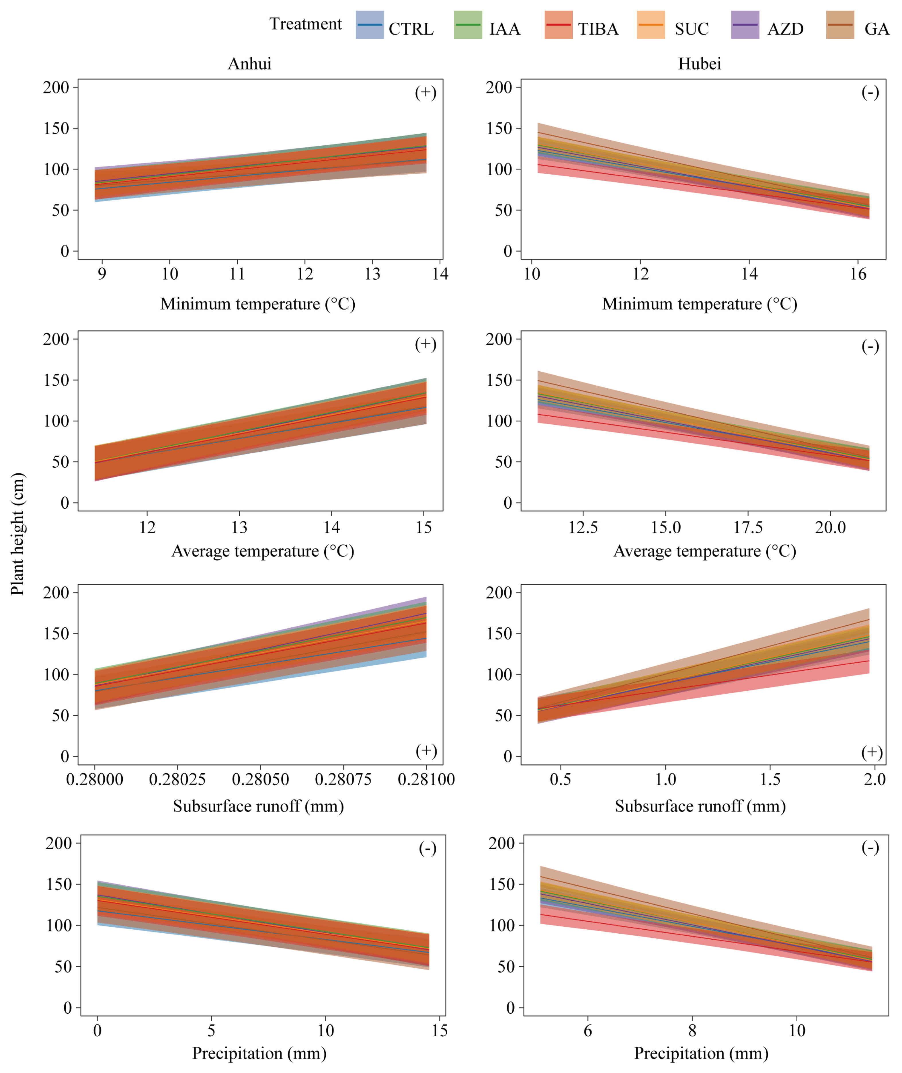 Agronomy 15 02095 g006 Agronomy 15 02095 g006