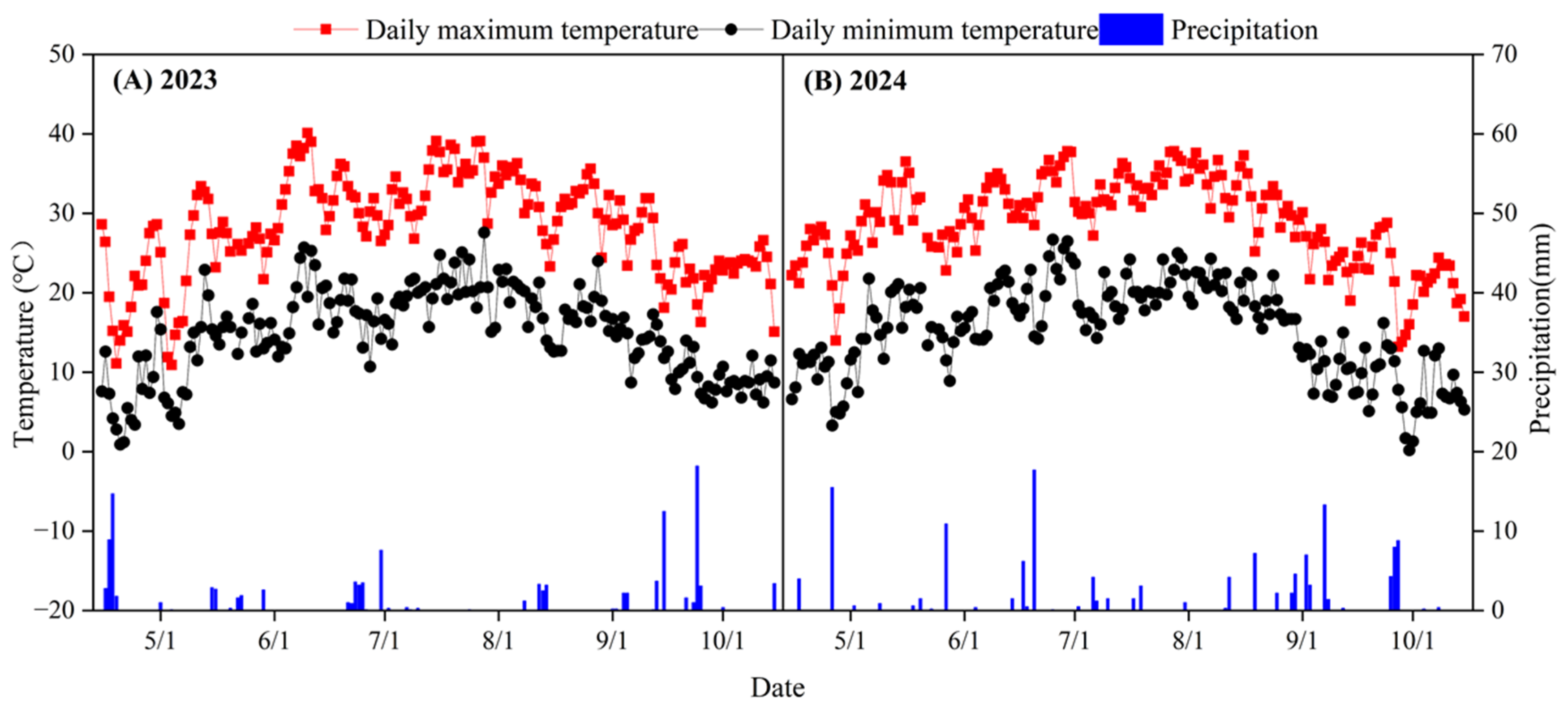 Agronomy 15 02099 g001 Agronomy 15 02099 g001