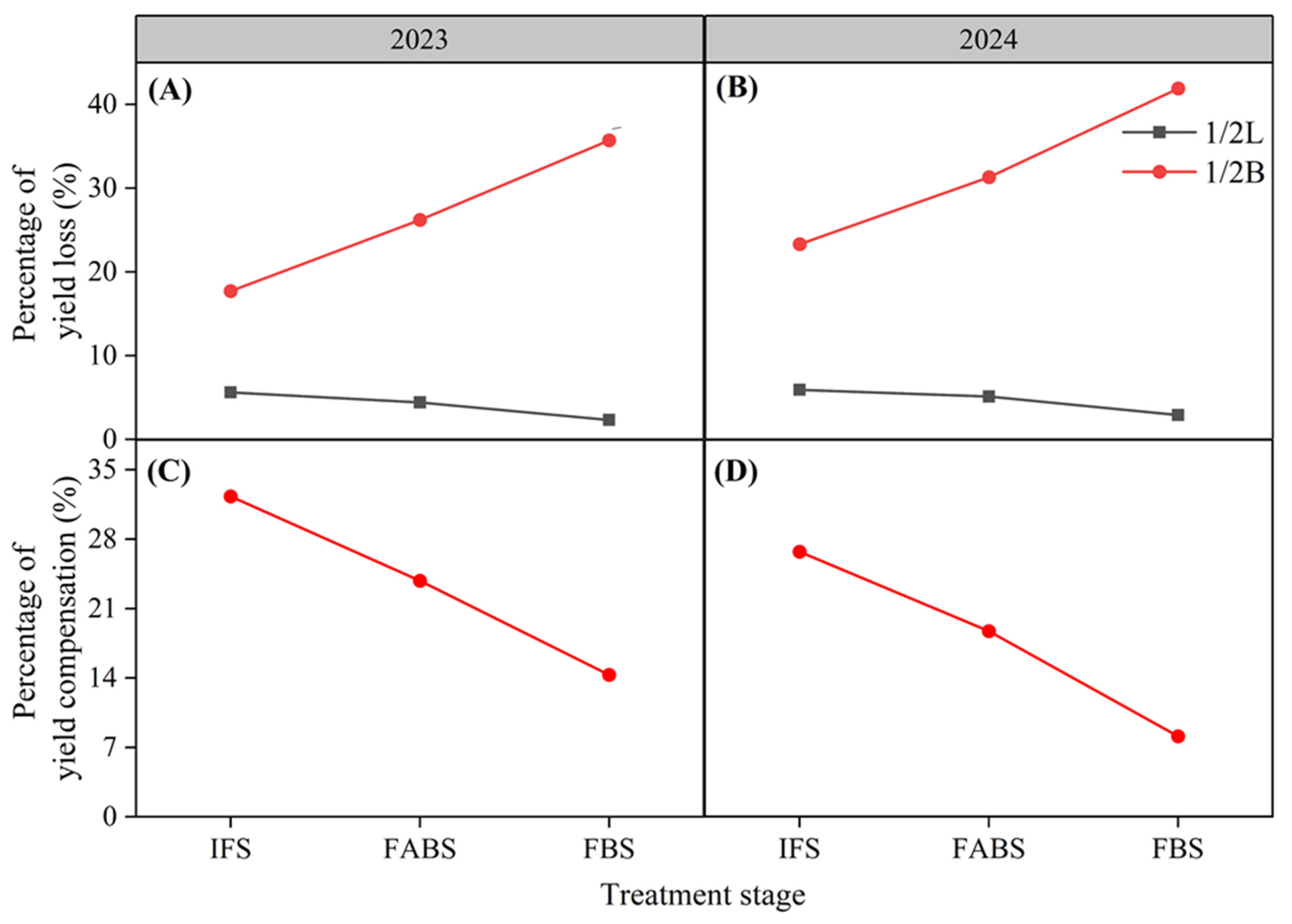 Agronomy 15 02099 g003 Agronomy 15 02099 g003