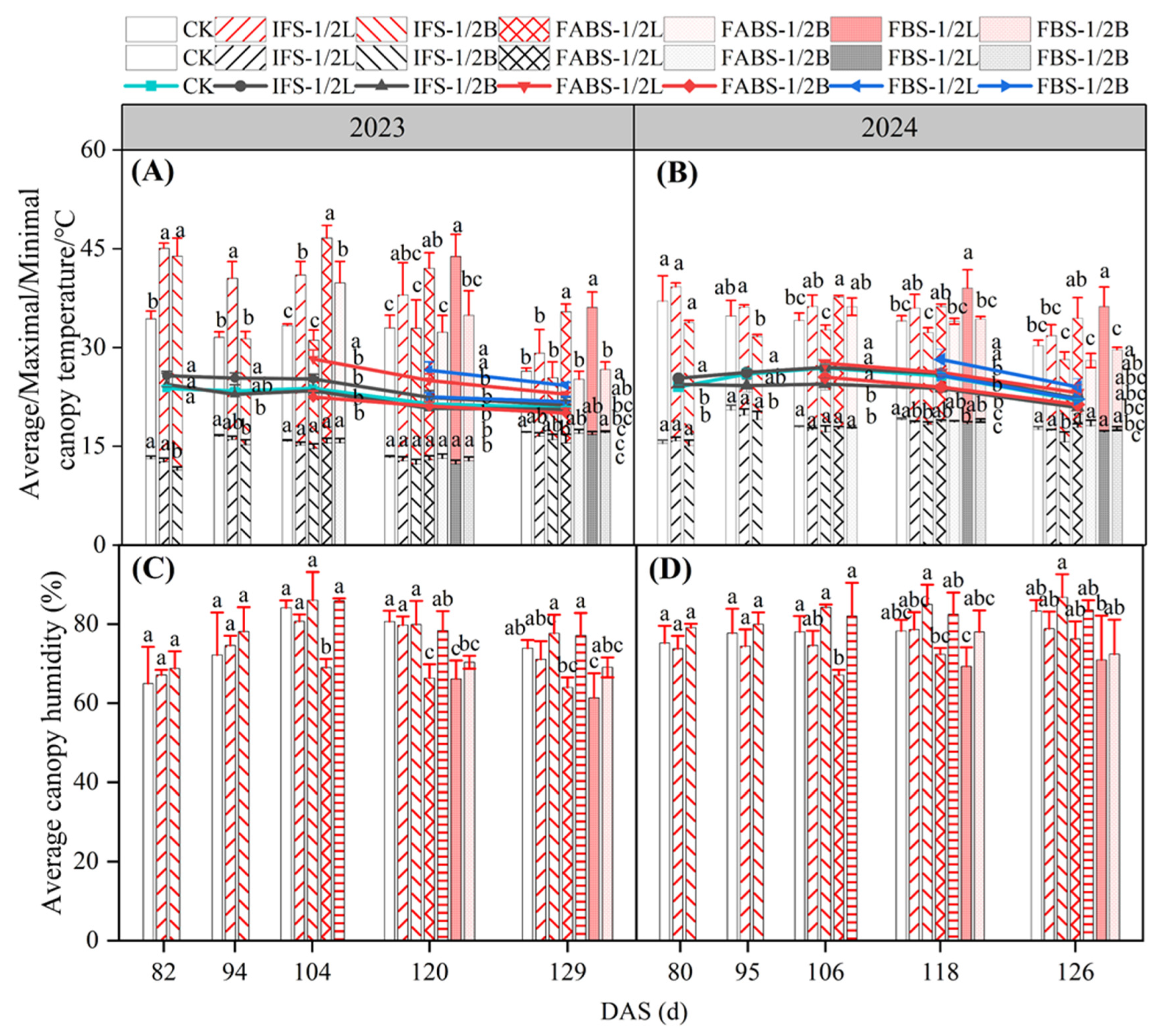 Agronomy 15 02099 g004 Agronomy 15 02099 g004