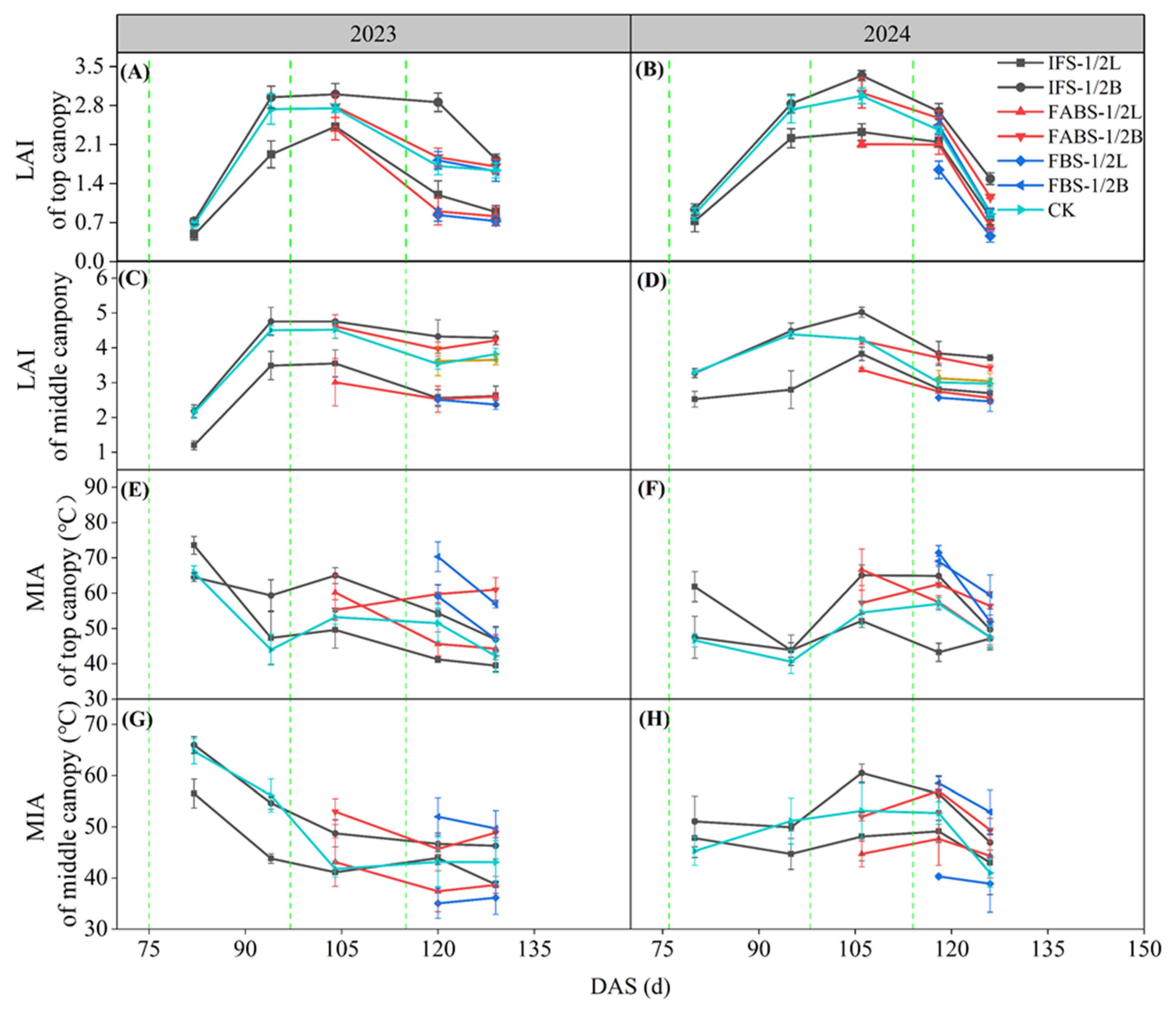 Agronomy 15 02099 g005 Agronomy 15 02099 g005