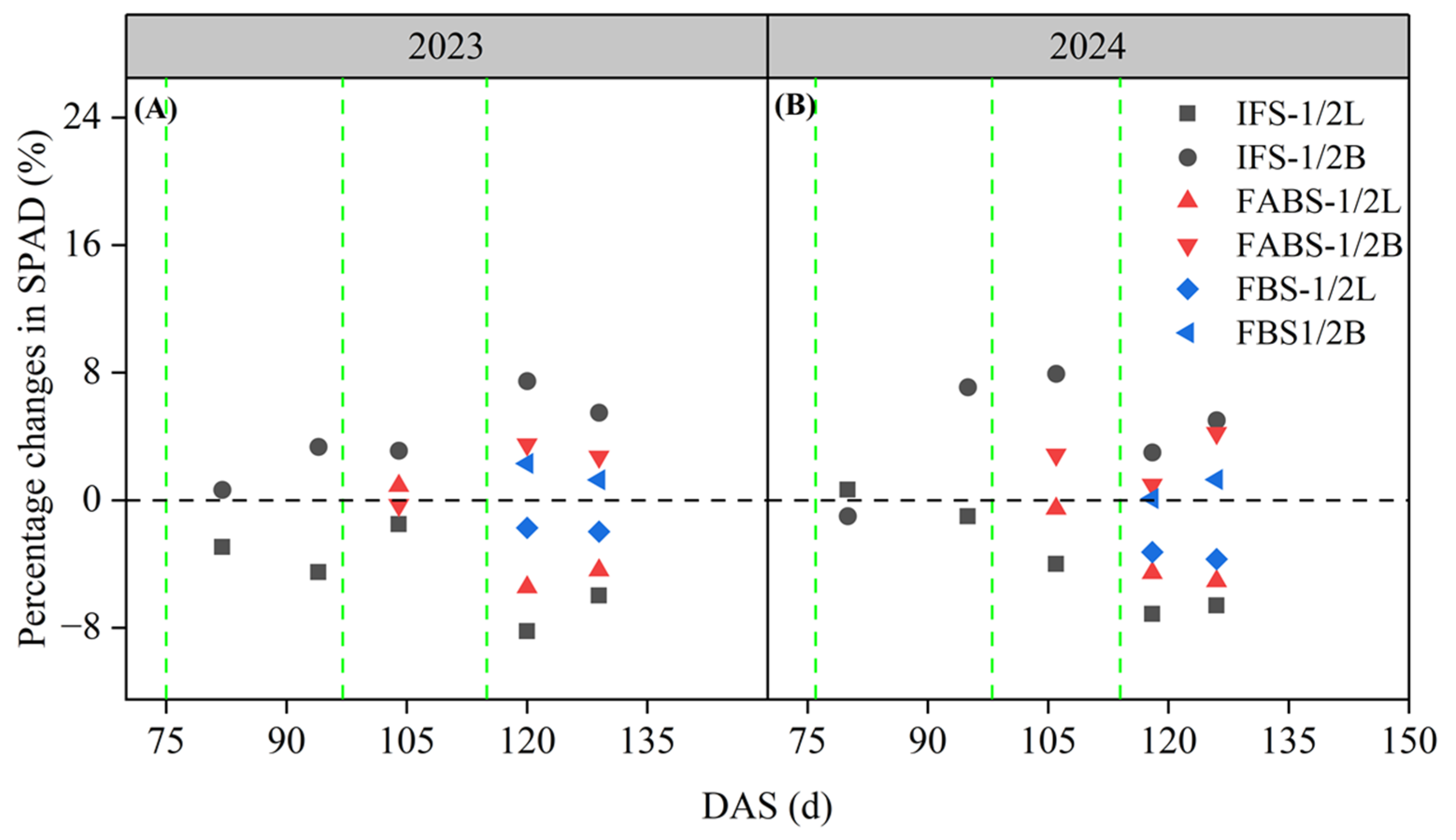Agronomy 15 02099 g006 Agronomy 15 02099 g006