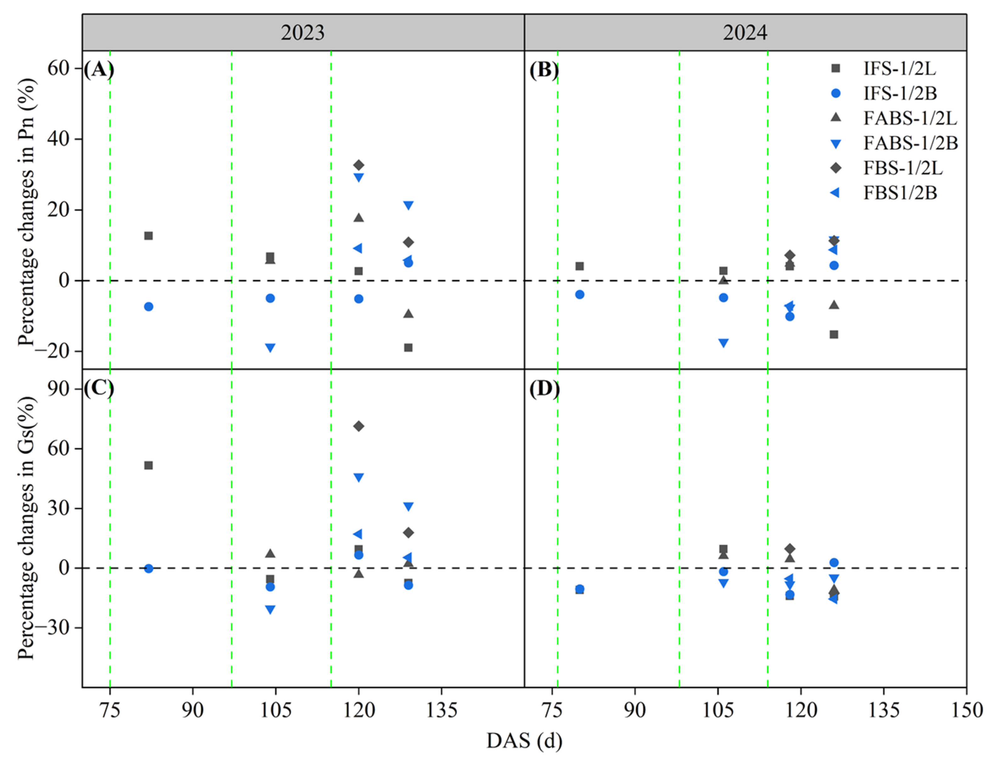 Agronomy 15 02099 g007 Agronomy 15 02099 g007