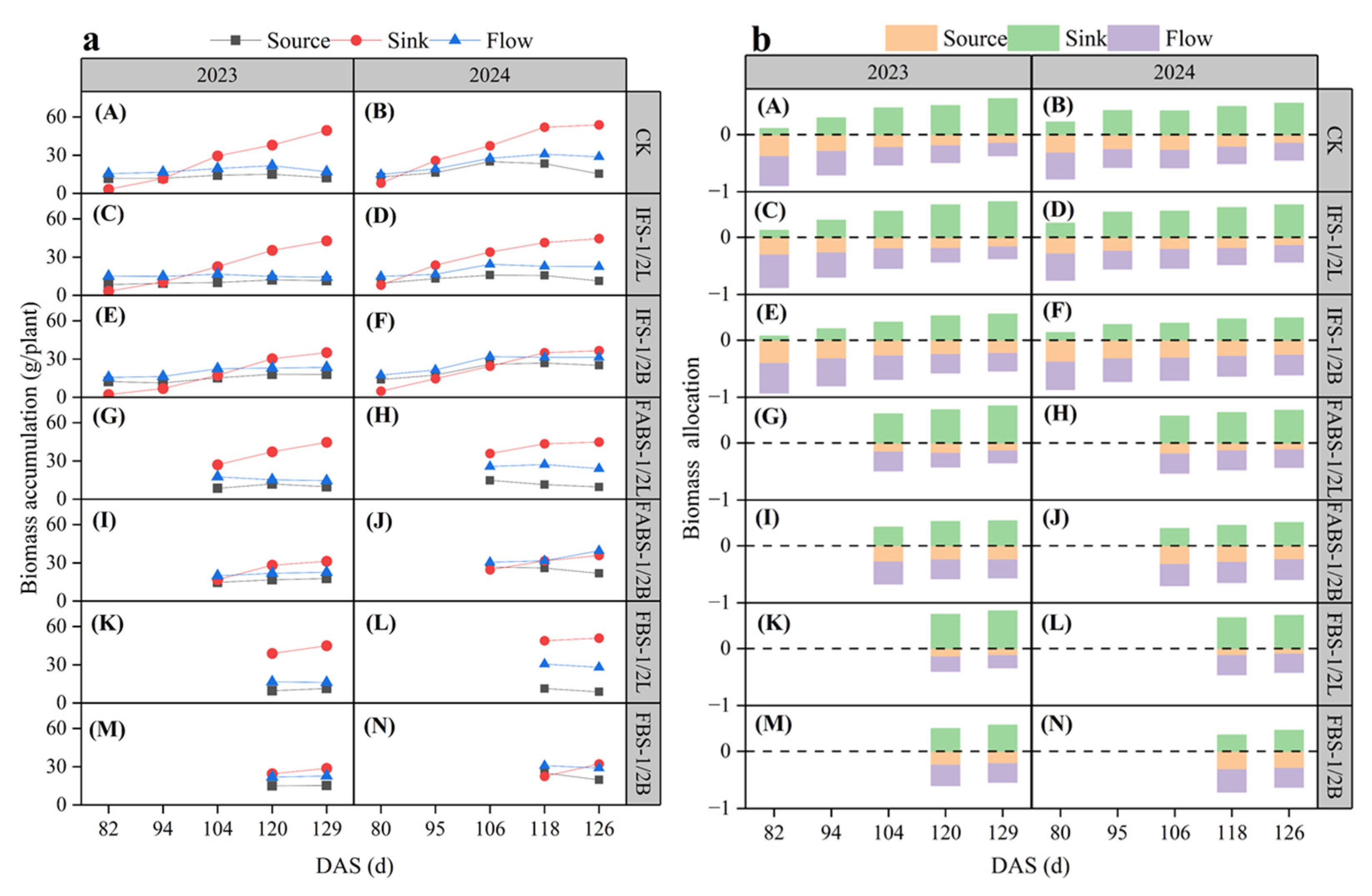 Agronomy 15 02099 g008 Agronomy 15 02099 g008