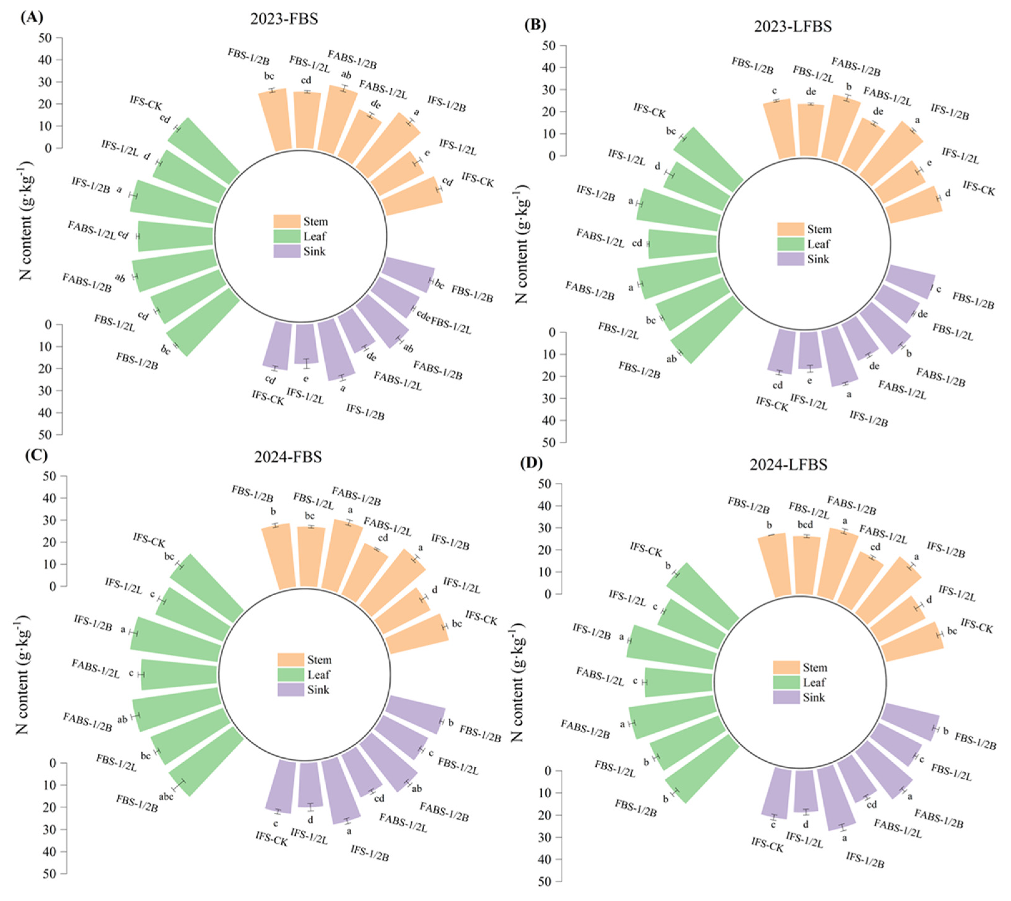 Agronomy 15 02099 g009 Agronomy 15 02099 g009