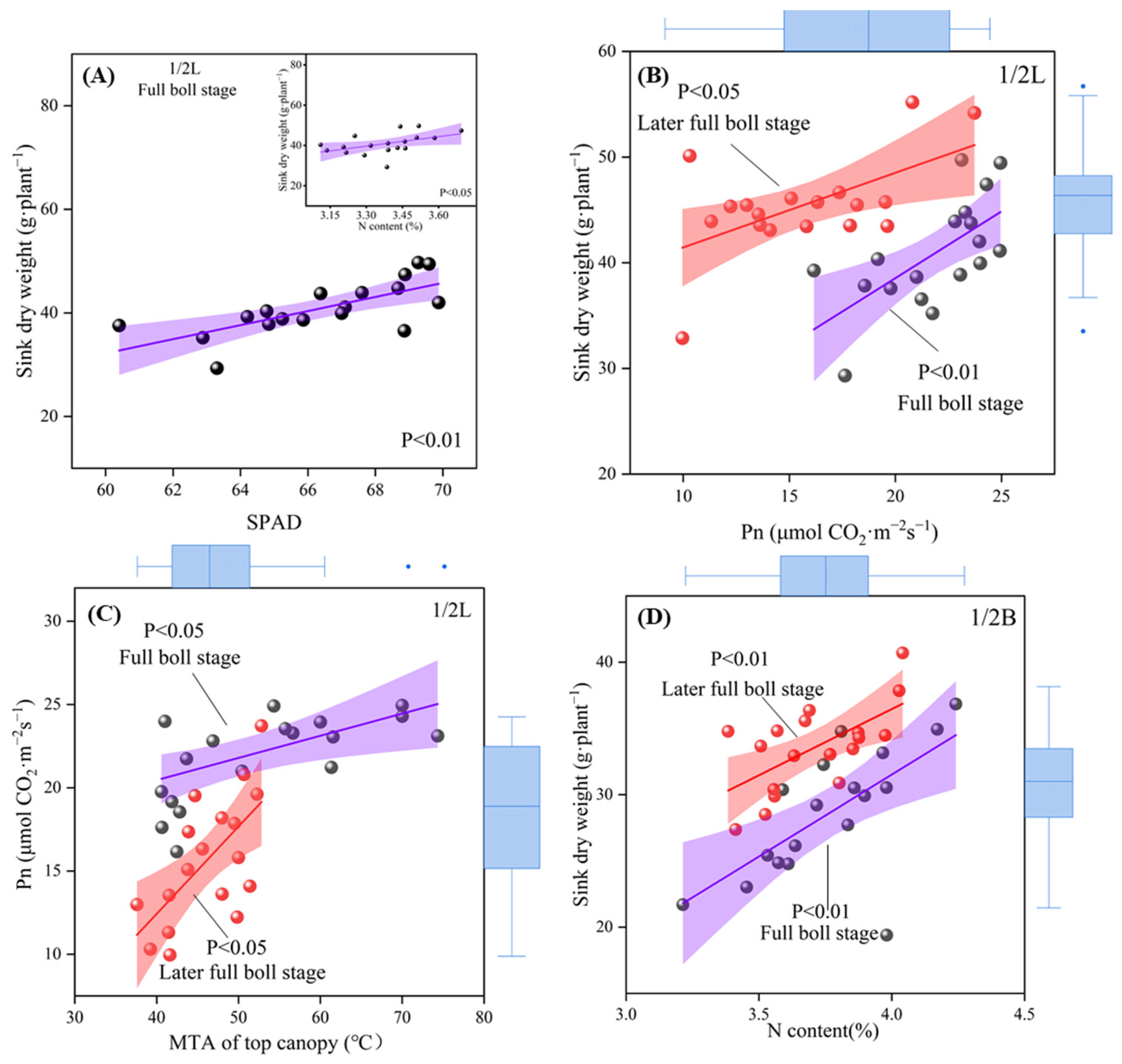 Agronomy 15 02099 g010 Agronomy 15 02099 g010