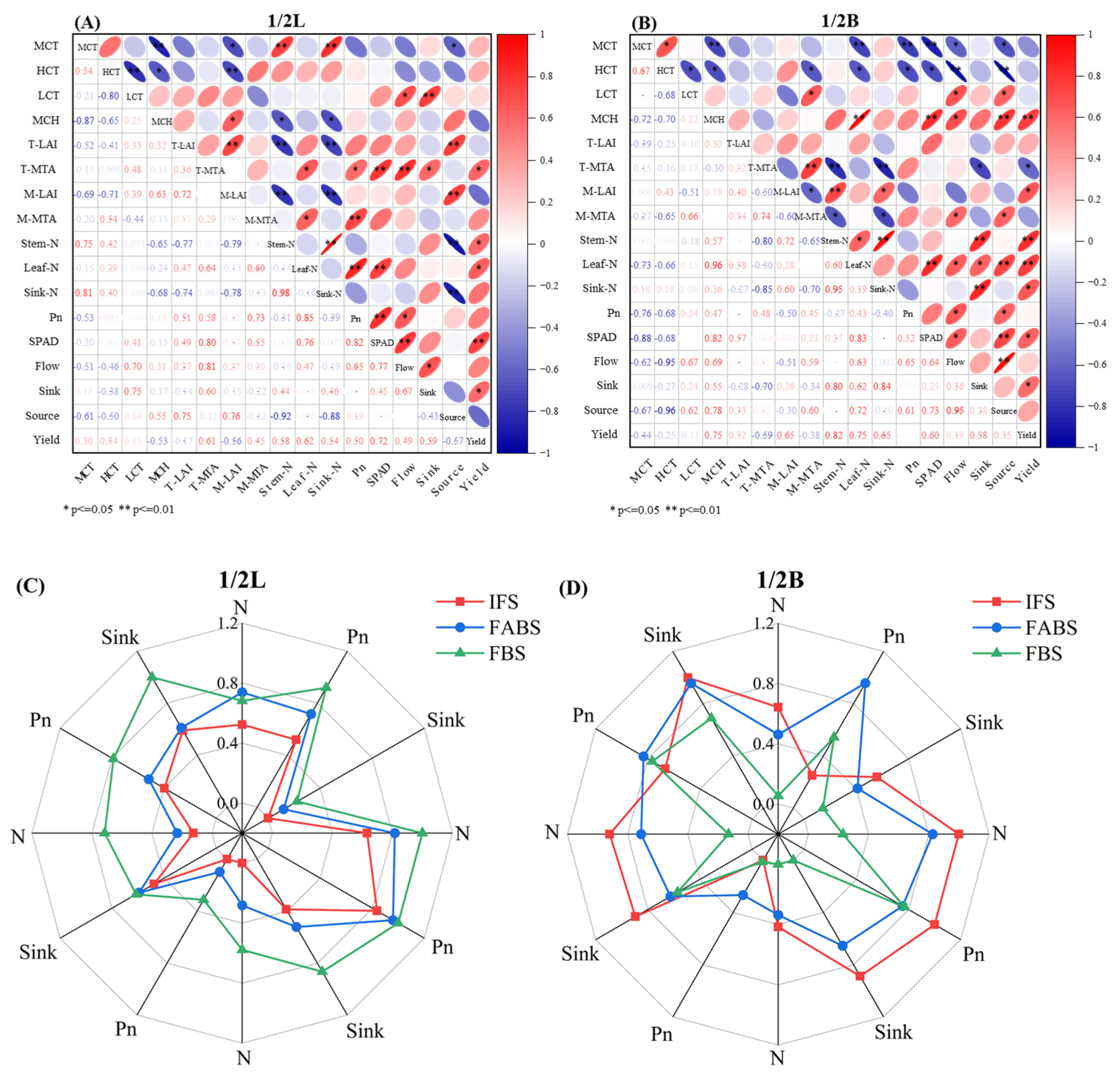 Agronomy 15 02099 g011 Agronomy 15 02099 g011