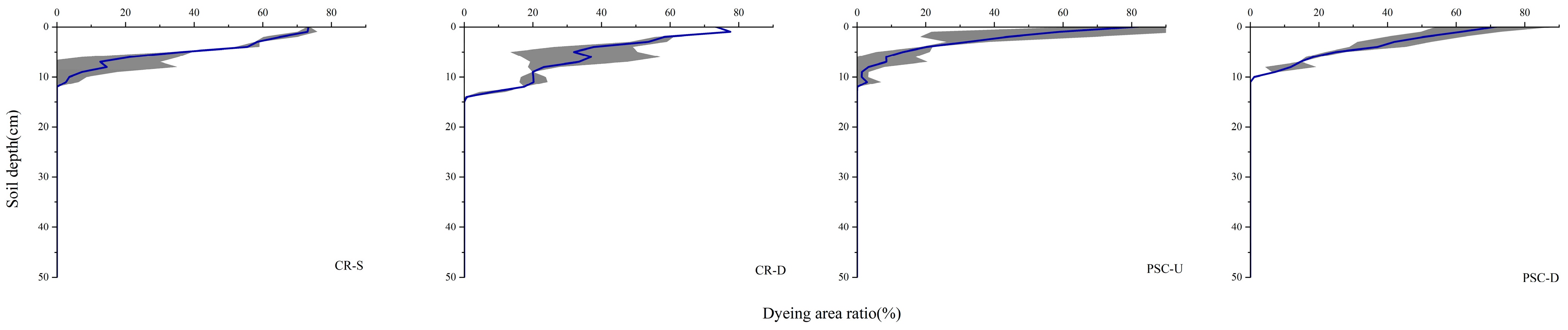 Agronomy 15 02101 g004 Agronomy 15 02101 g004