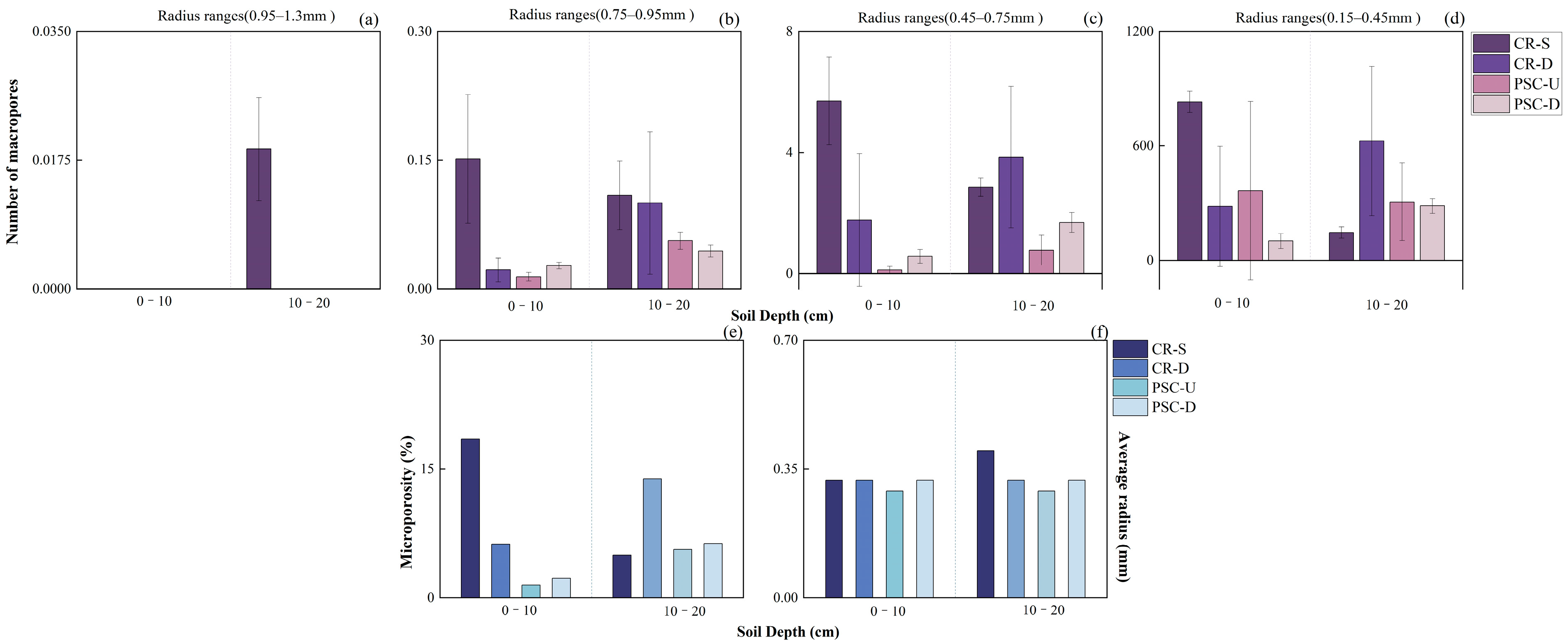 Agronomy 15 02101 g006 Agronomy 15 02101 g006