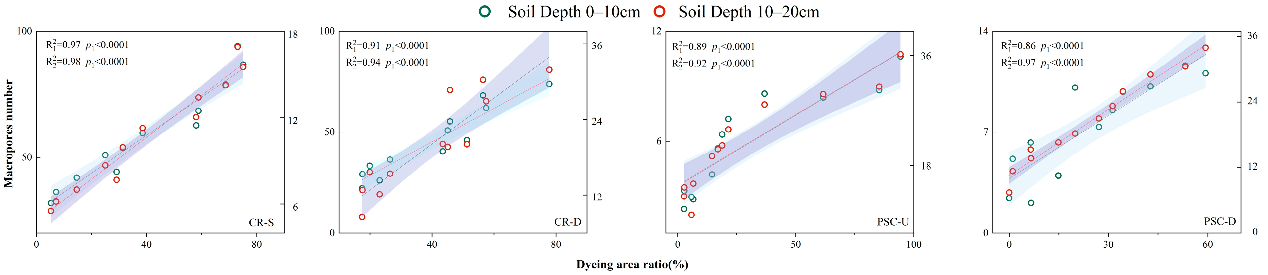 Agronomy 15 02101 g007 Agronomy 15 02101 g007