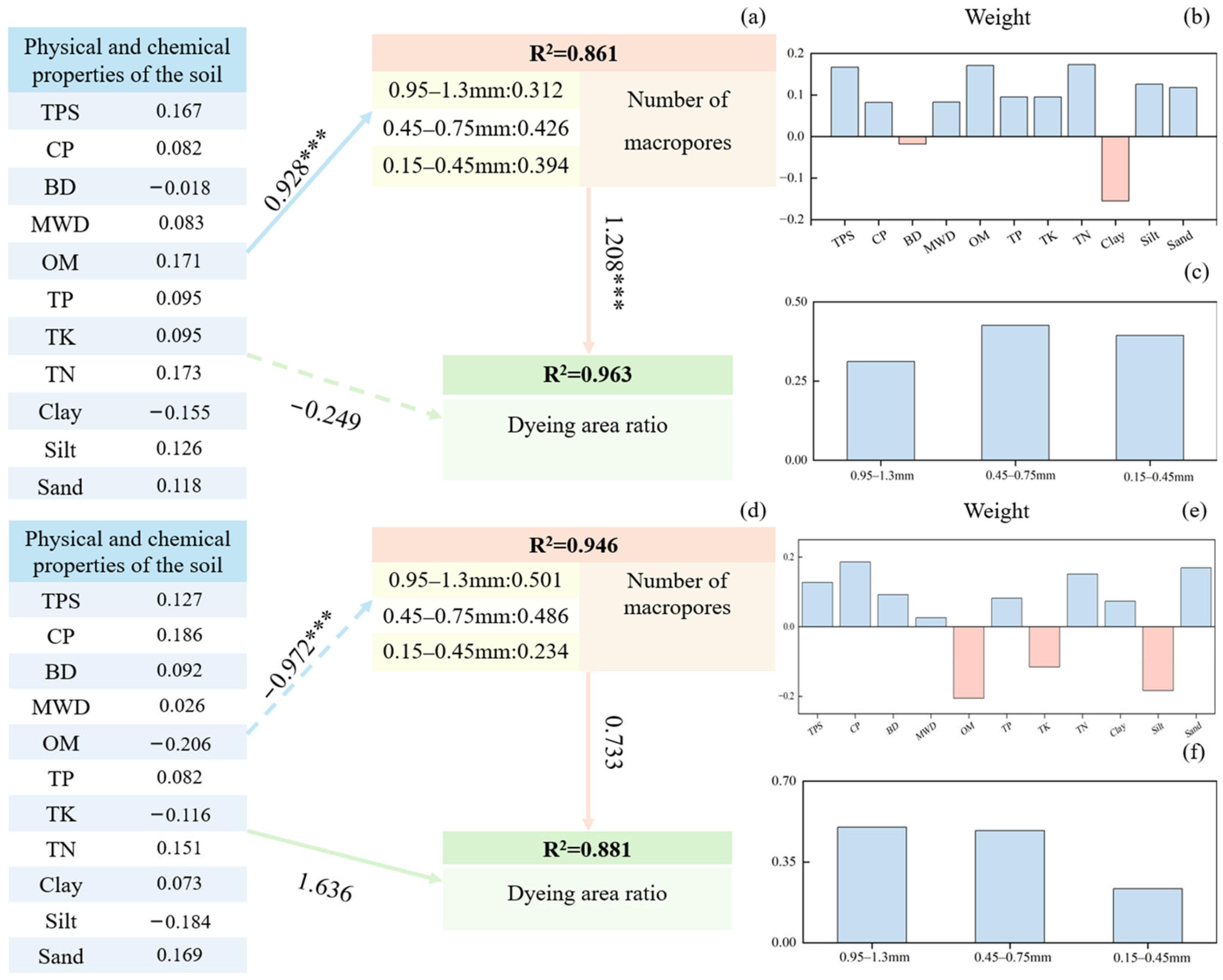 Agronomy 15 02101 g009 Agronomy 15 02101 g009