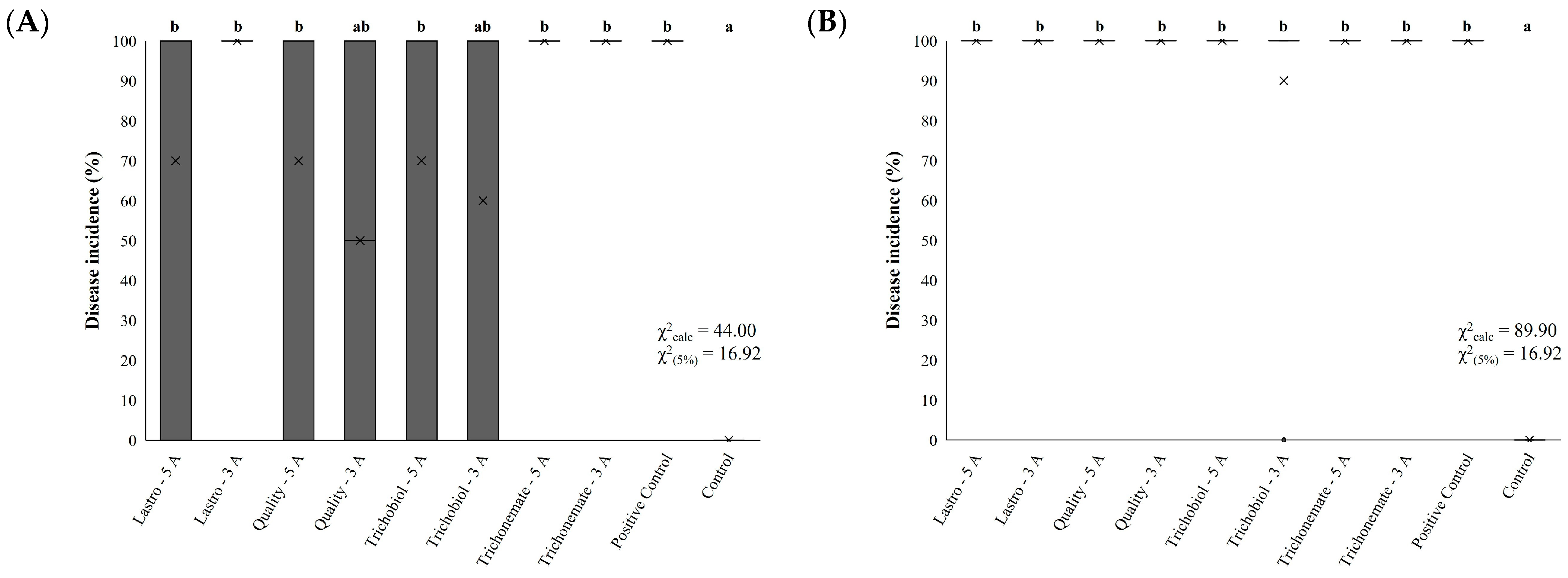 Agronomy 15 02105 g002a Agronomy 15 02105 g002a