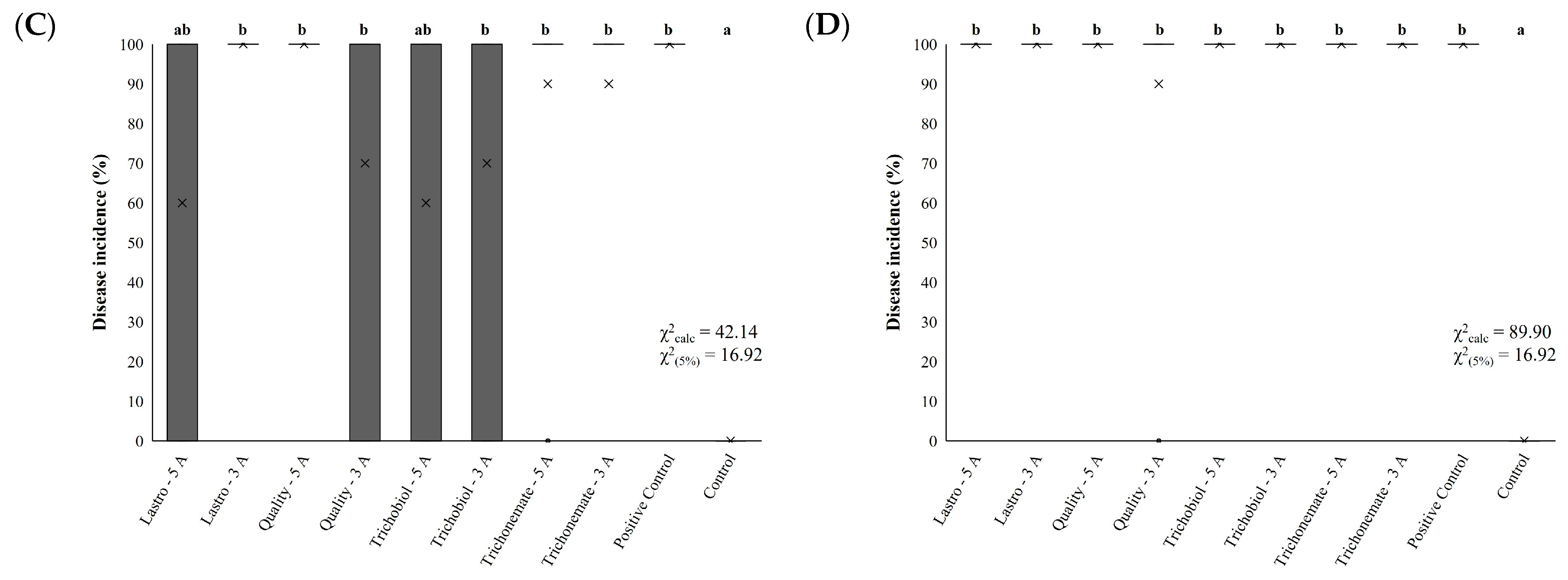 Agronomy 15 02105 g002b Agronomy 15 02105 g002b