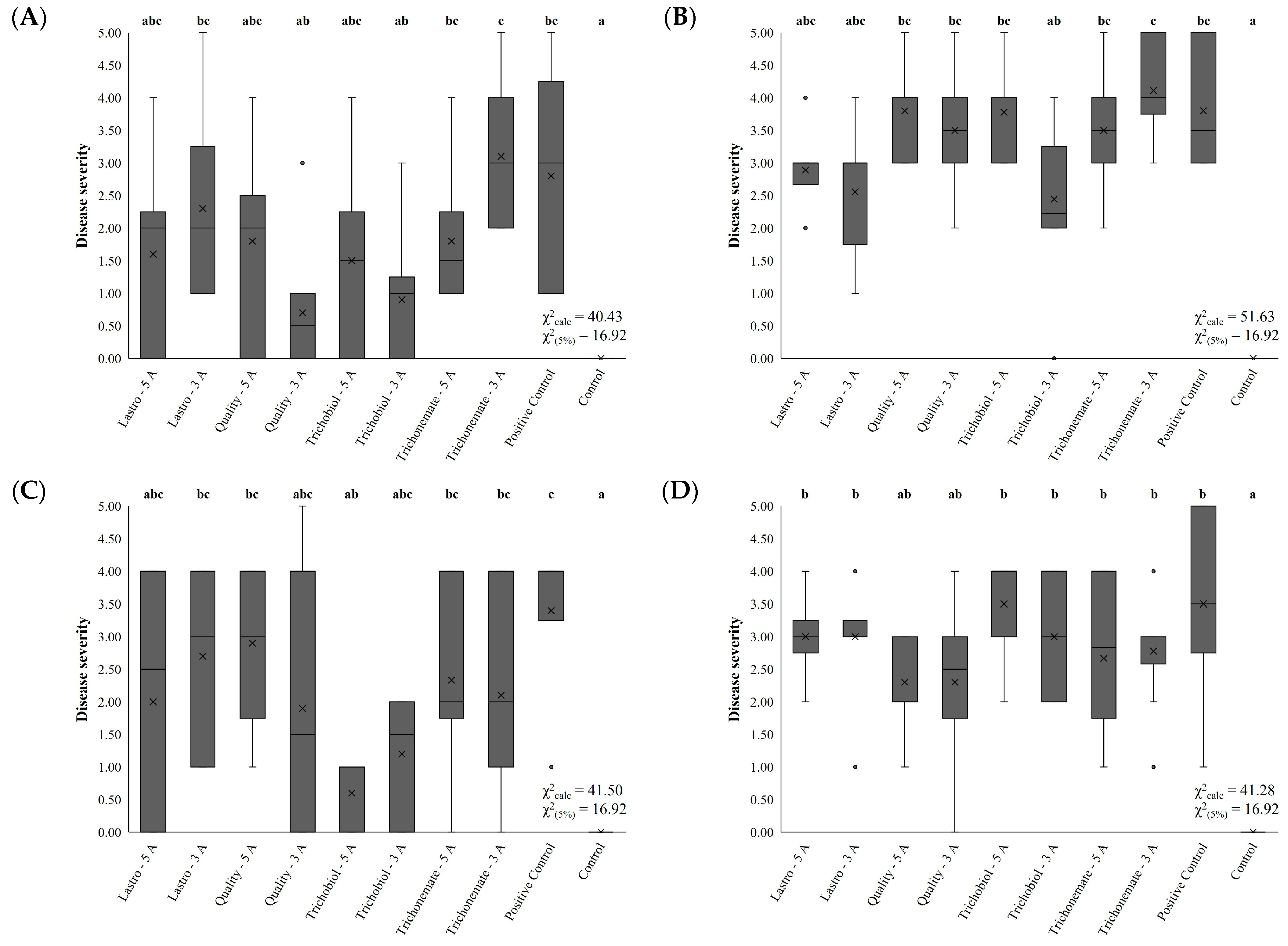 Agronomy 15 02105 g003 Agronomy 15 02105 g003