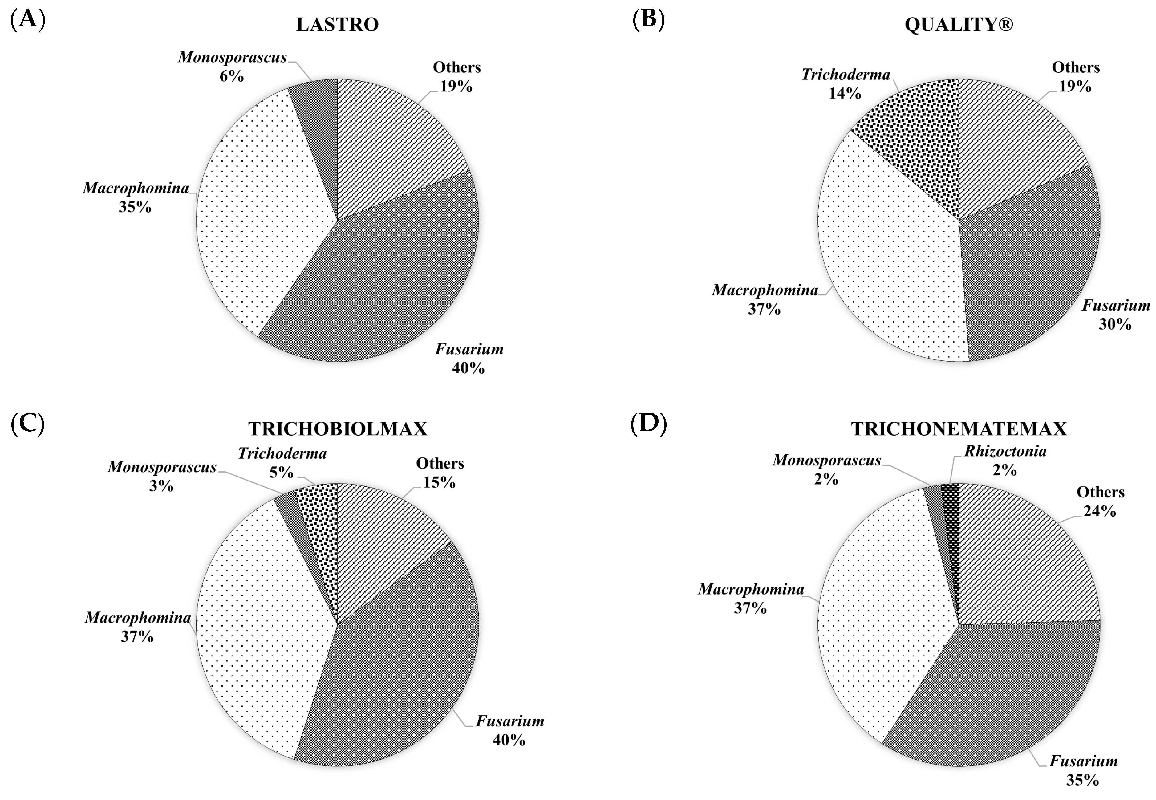 Agronomy 15 02105 g004a Agronomy 15 02105 g004a