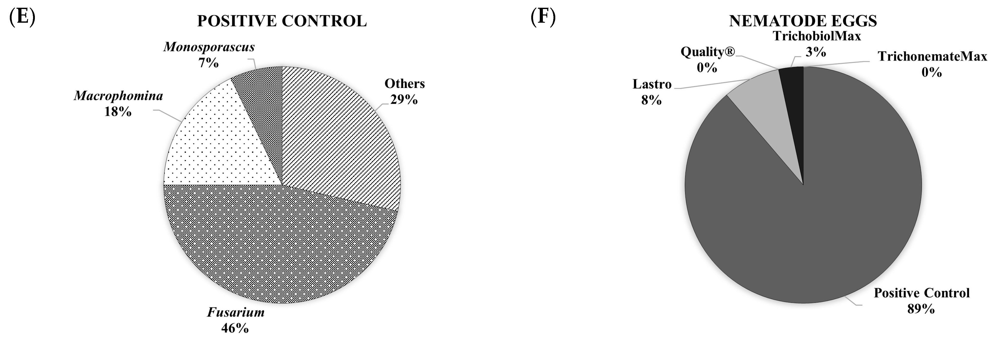 Agronomy 15 02105 g004b Agronomy 15 02105 g004b