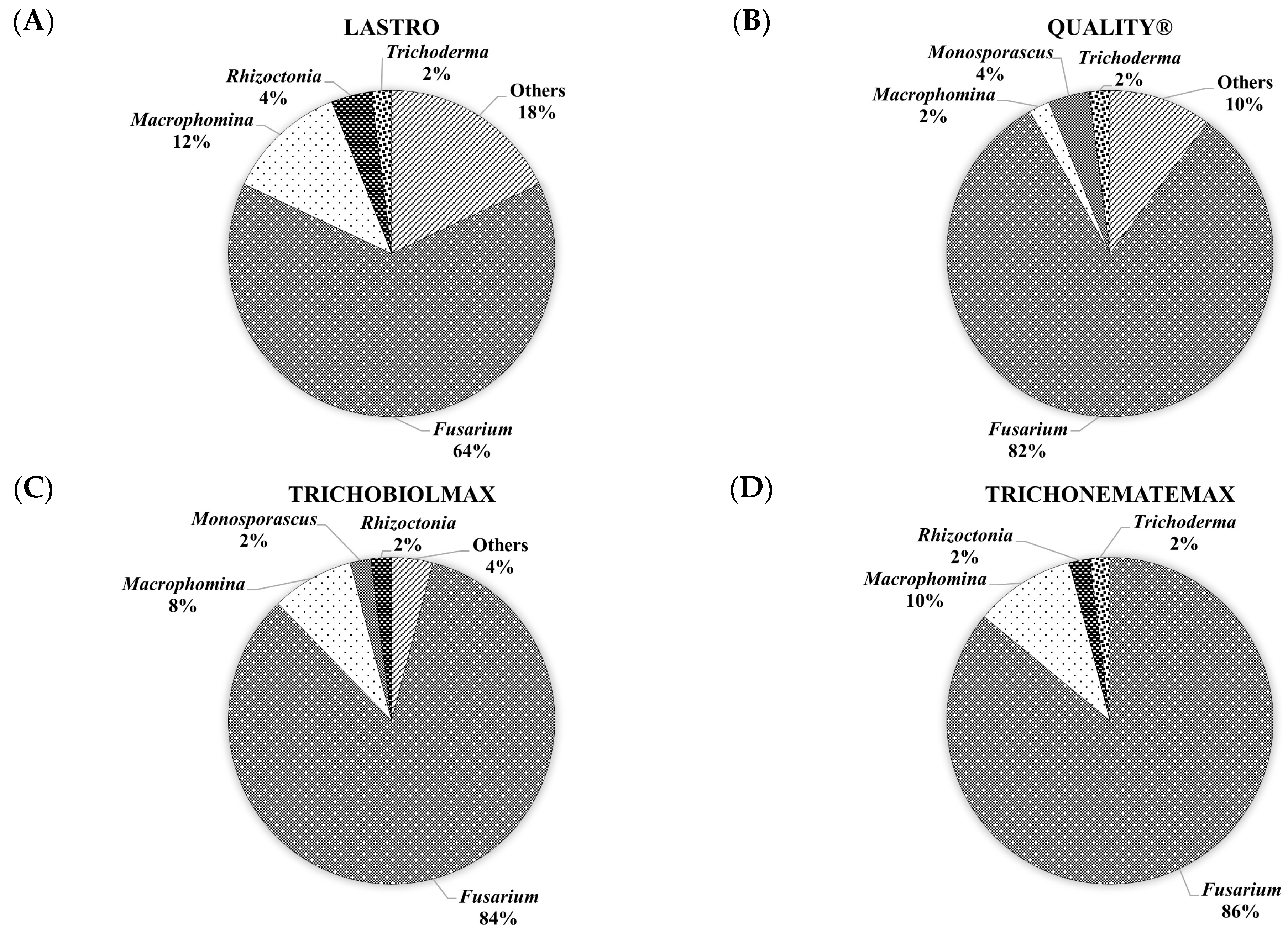 Agronomy 15 02105 g005a Agronomy 15 02105 g005a
