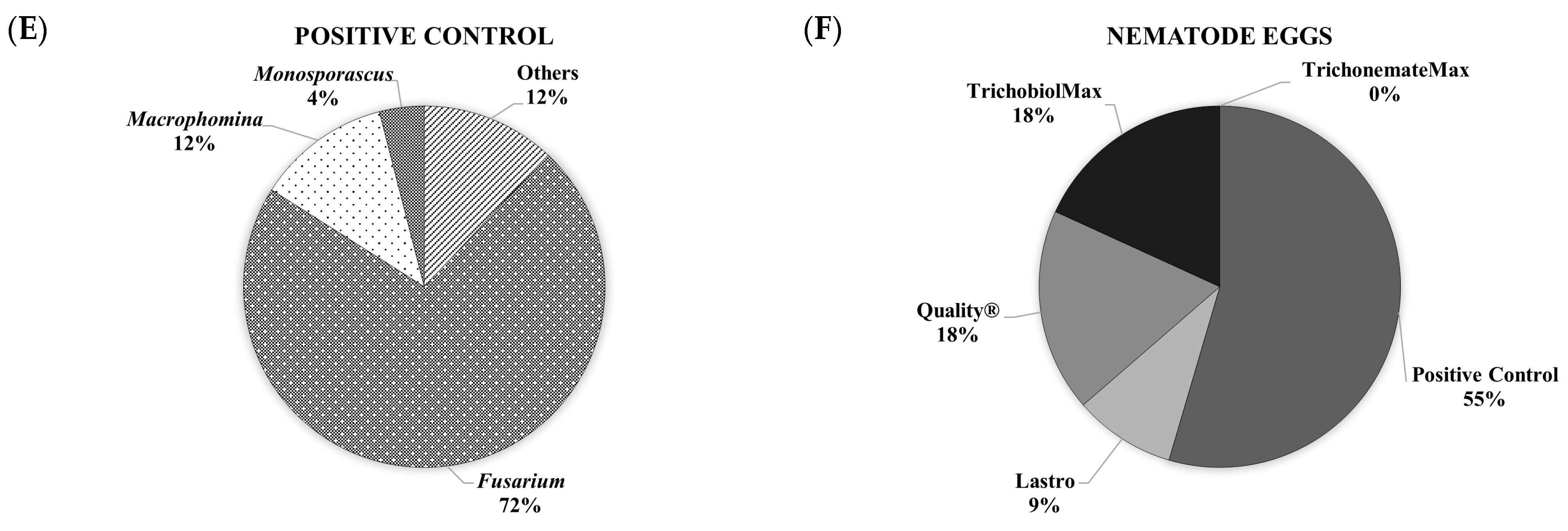 Agronomy 15 02105 g005b Agronomy 15 02105 g005b