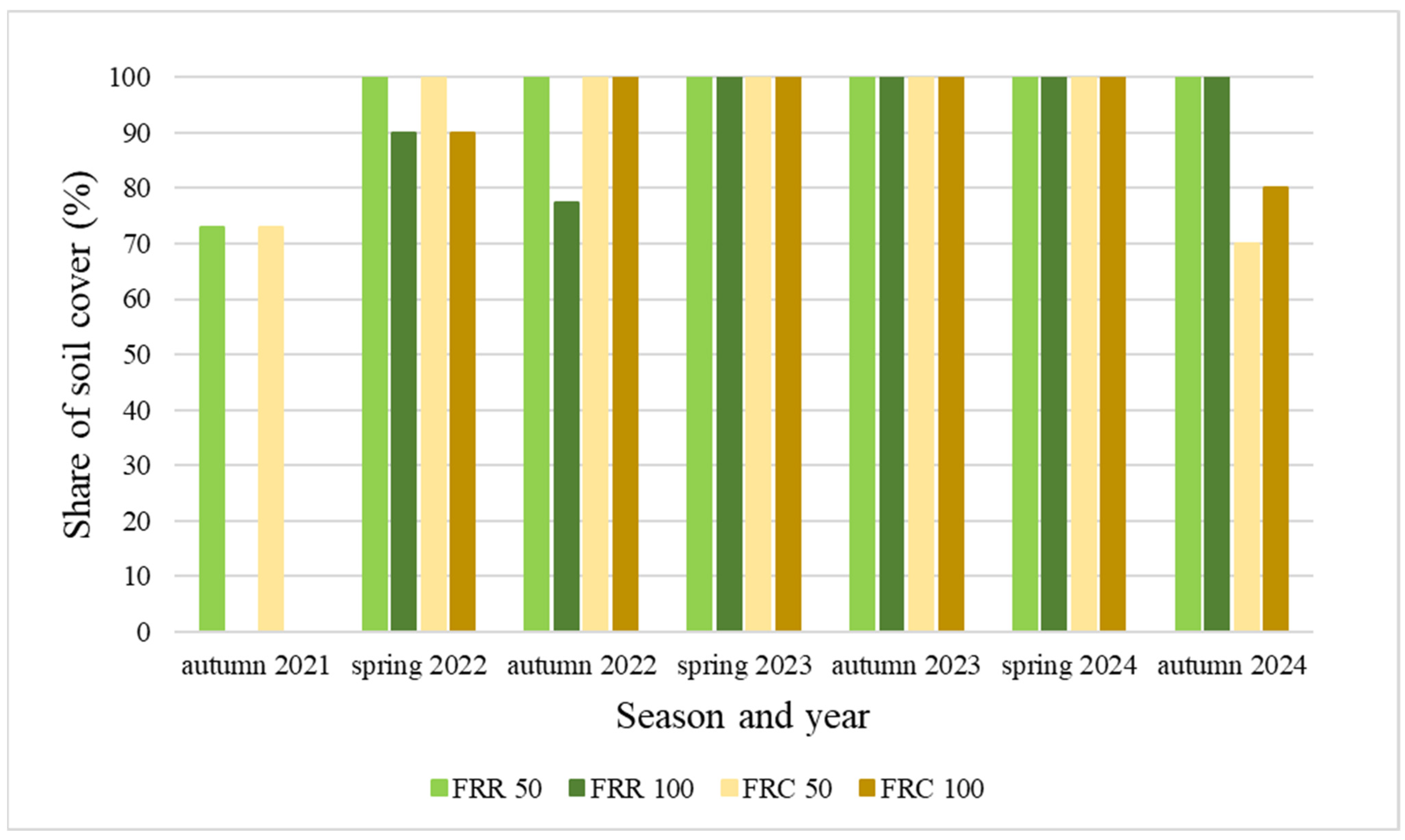 Agronomy 15 02106 g001 Agronomy 15 02106 g001