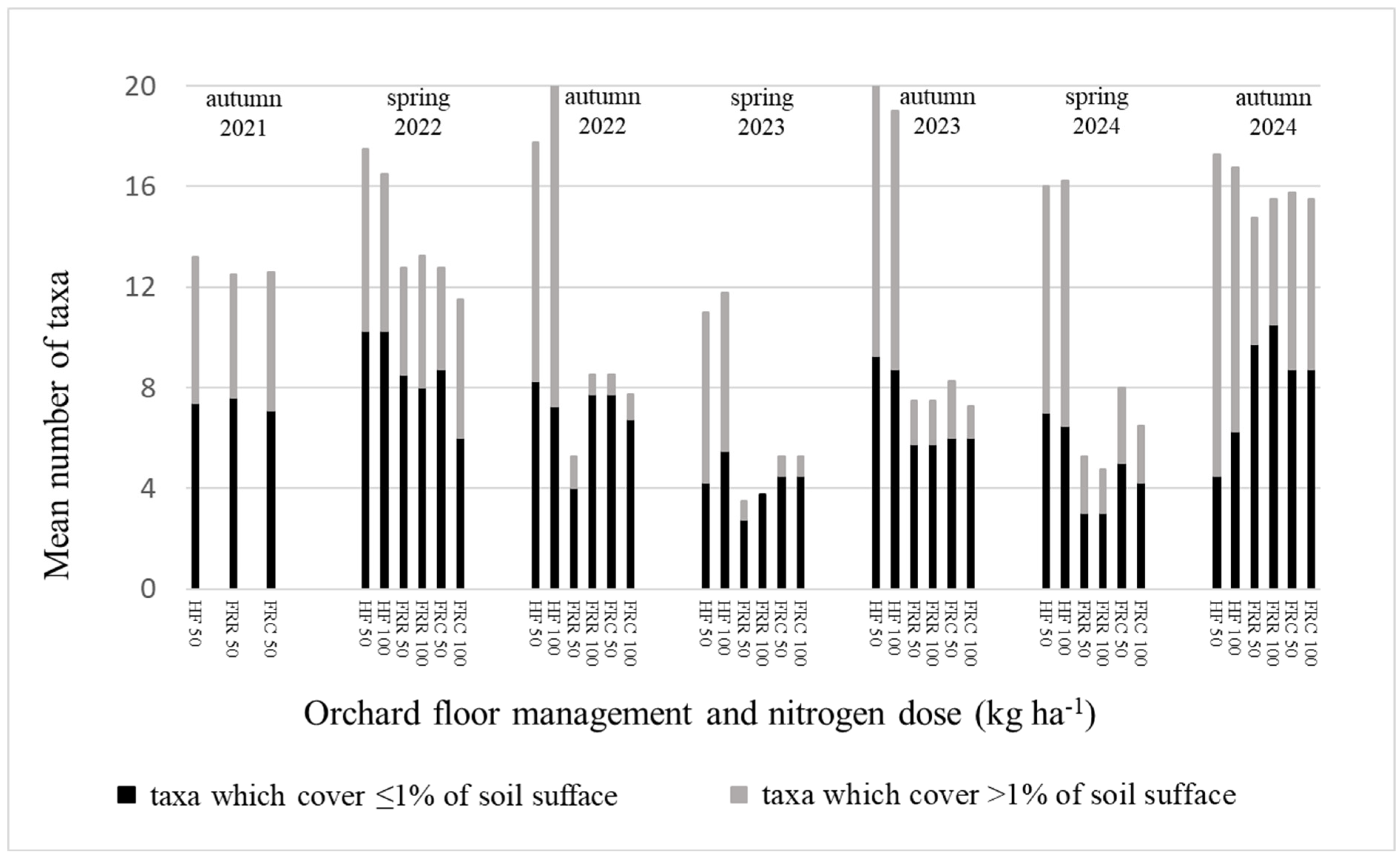 Agronomy 15 02106 g002 Agronomy 15 02106 g002