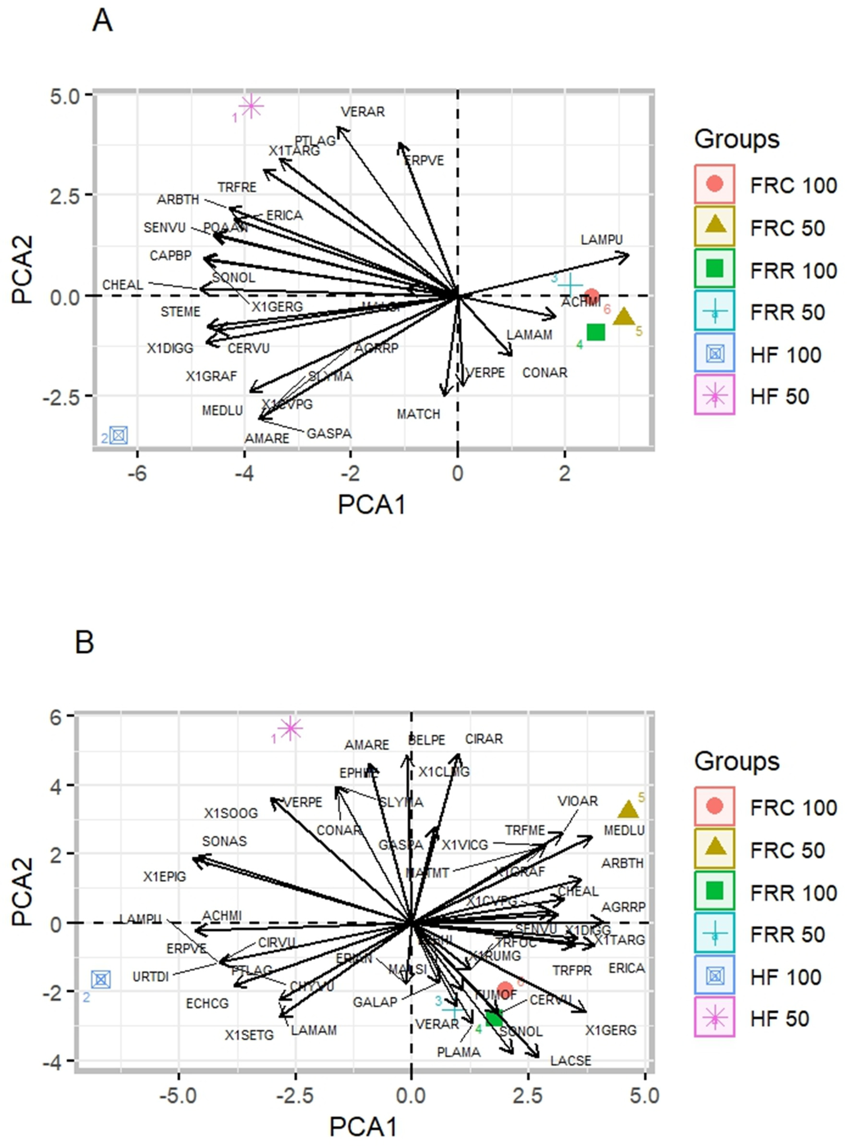 Agronomy 15 02106 g004 Agronomy 15 02106 g004