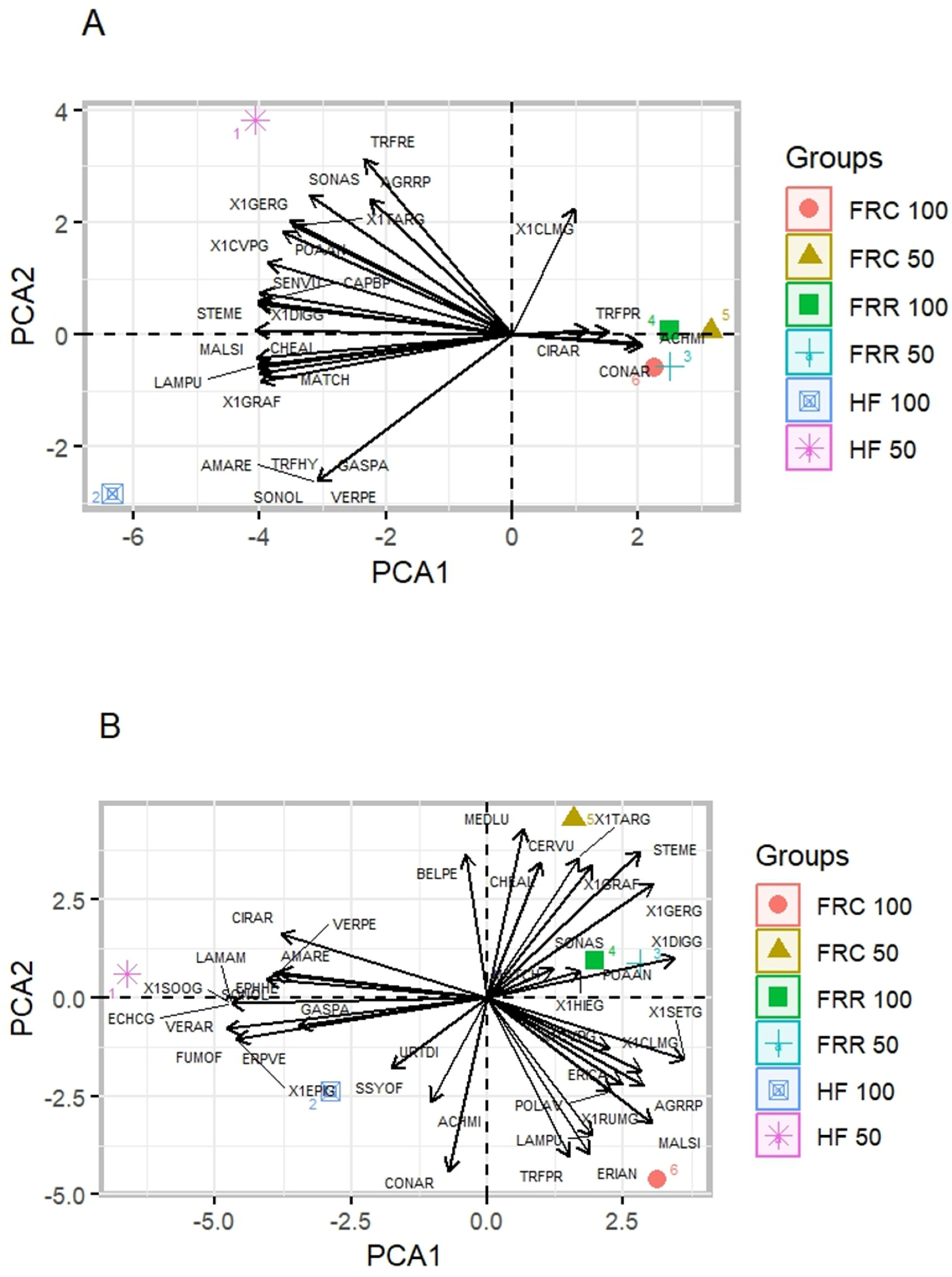 Agronomy 15 02106 g005 Agronomy 15 02106 g005