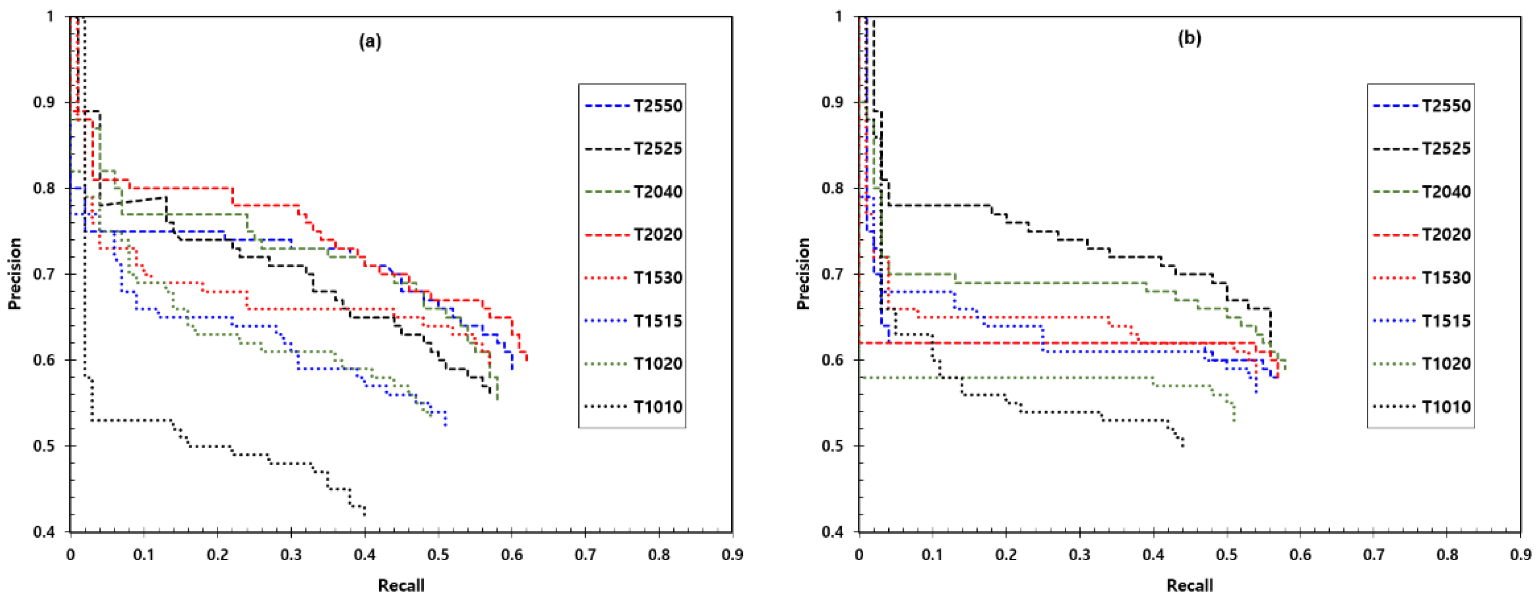 Agronomy 15 02107 g007