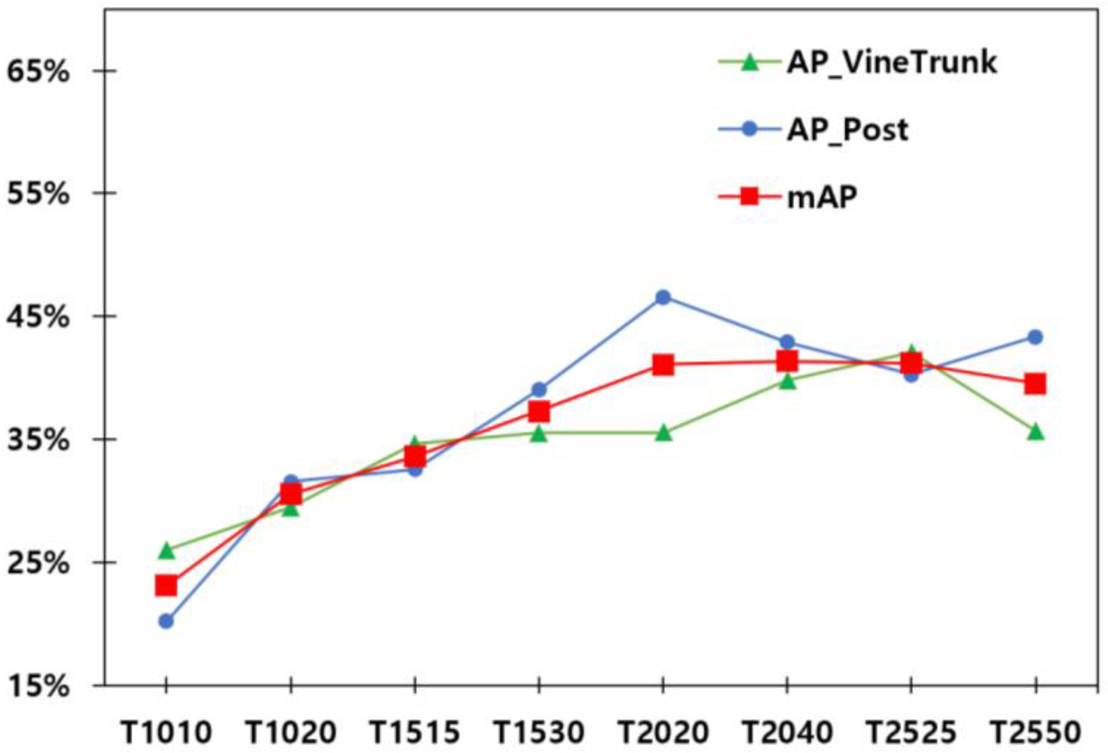 Agronomy 15 02107 g008