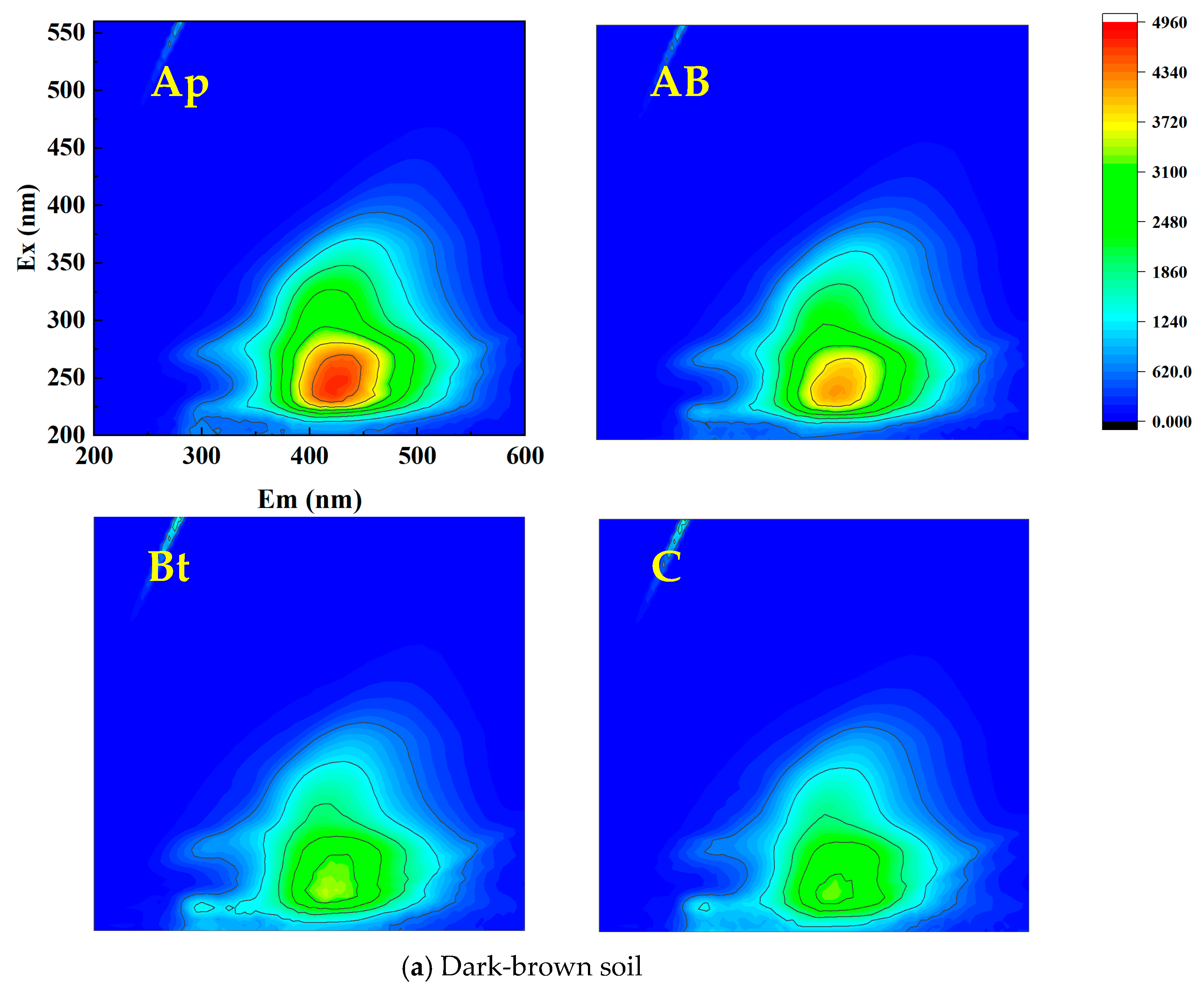 Agronomy 15 02108 g002a Agronomy 15 02108 g002a