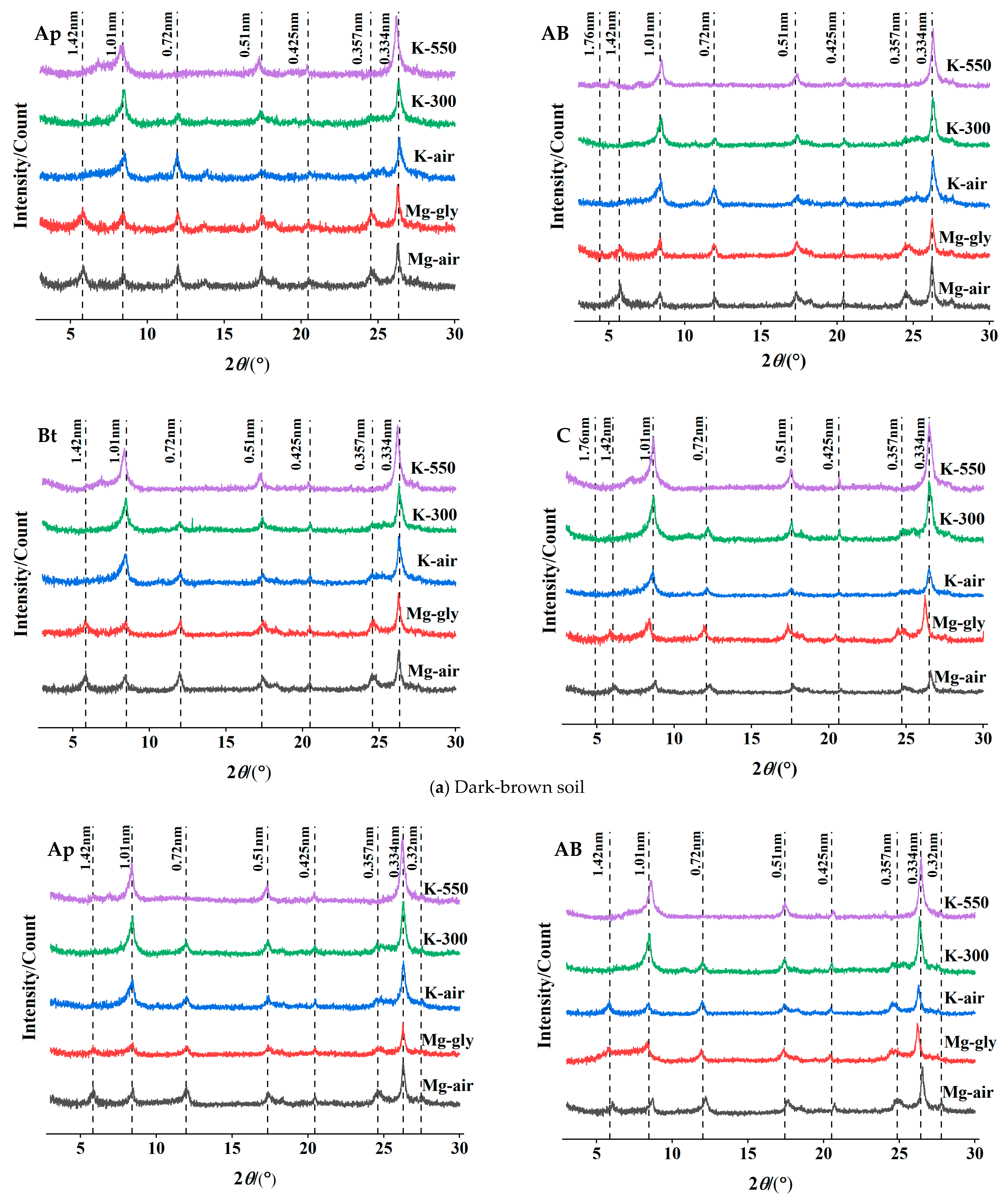 Agronomy 15 02108 g005a Agronomy 15 02108 g005a