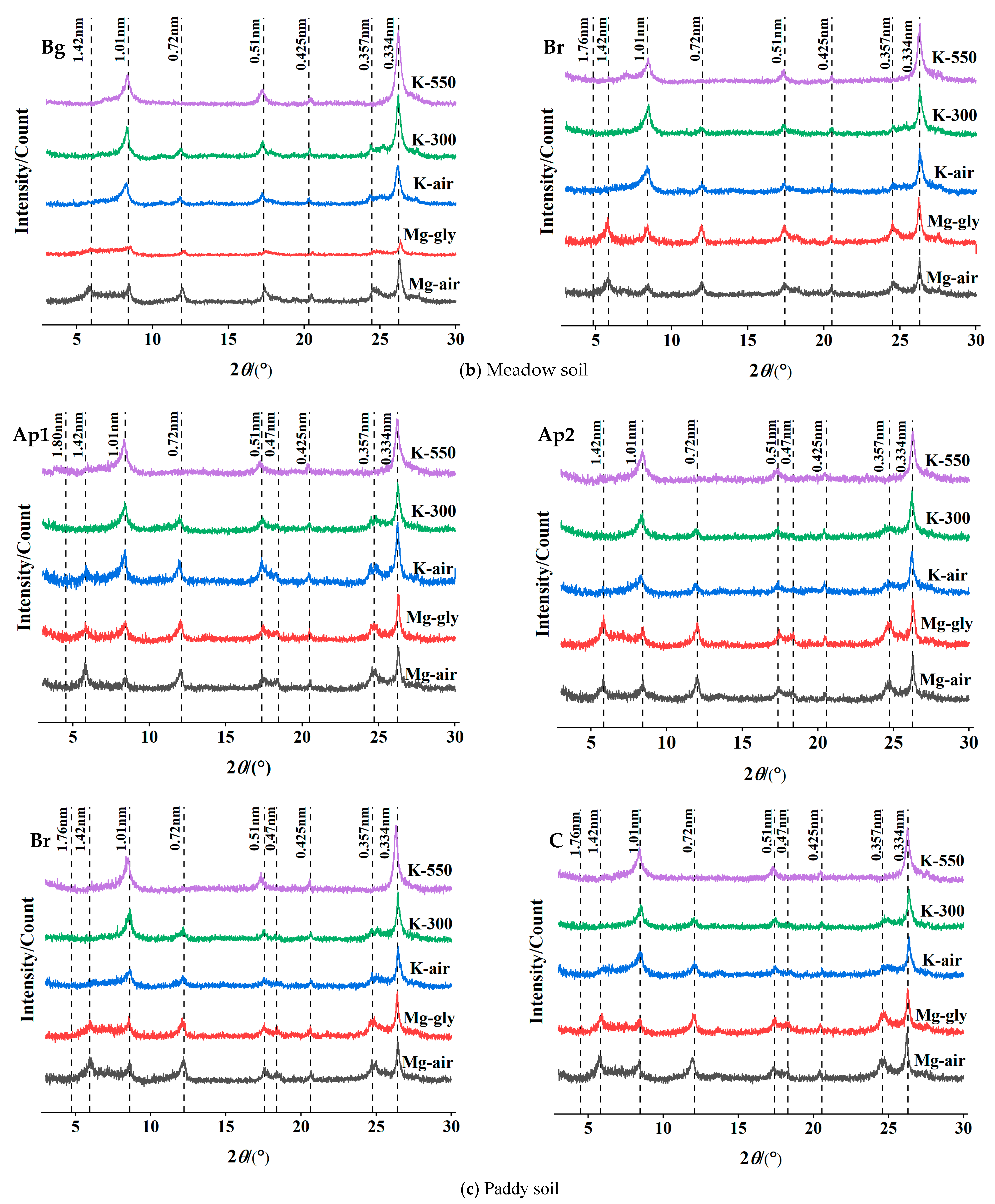 Agronomy 15 02108 g005b Agronomy 15 02108 g005b