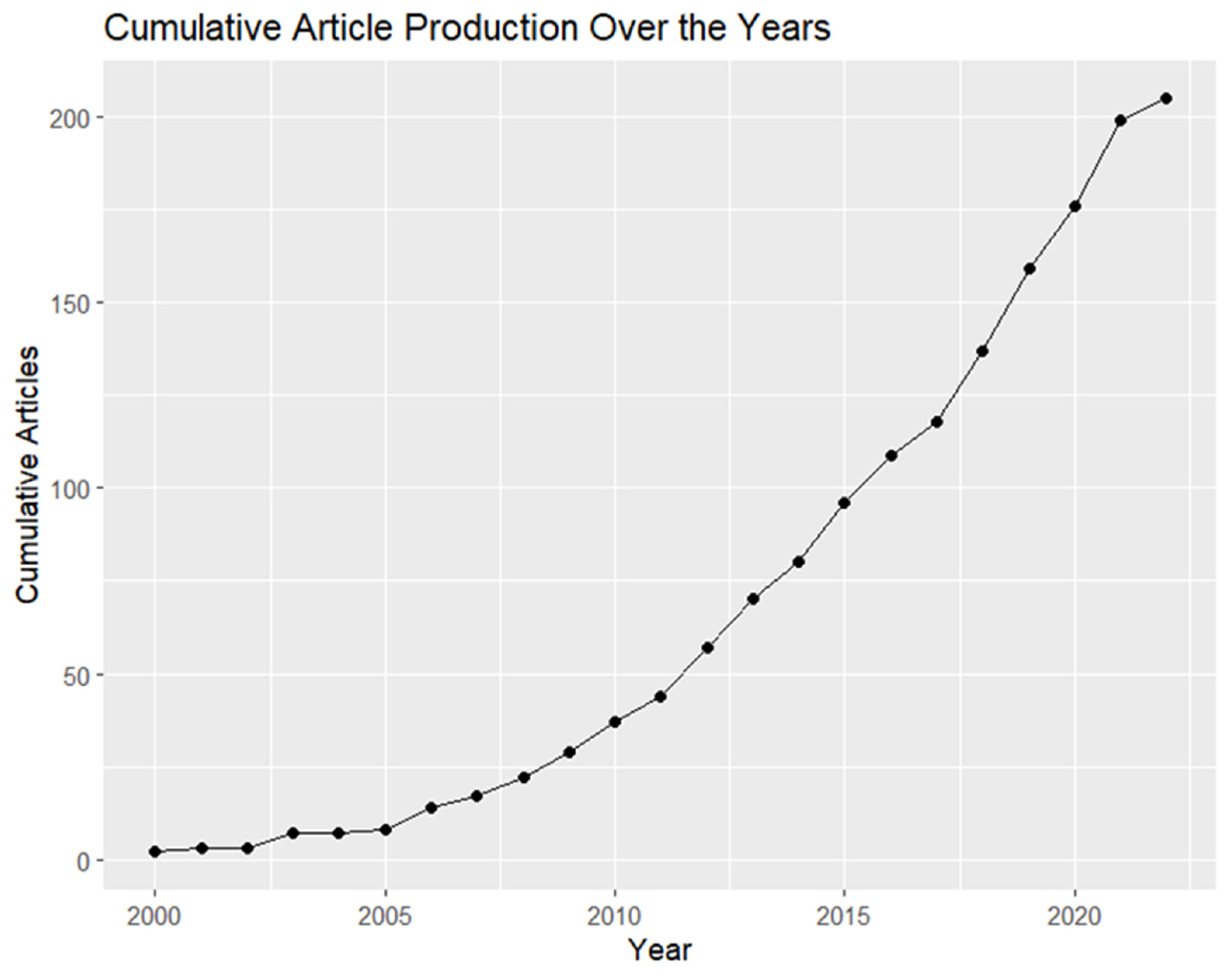 Agronomy 15 02110 g001