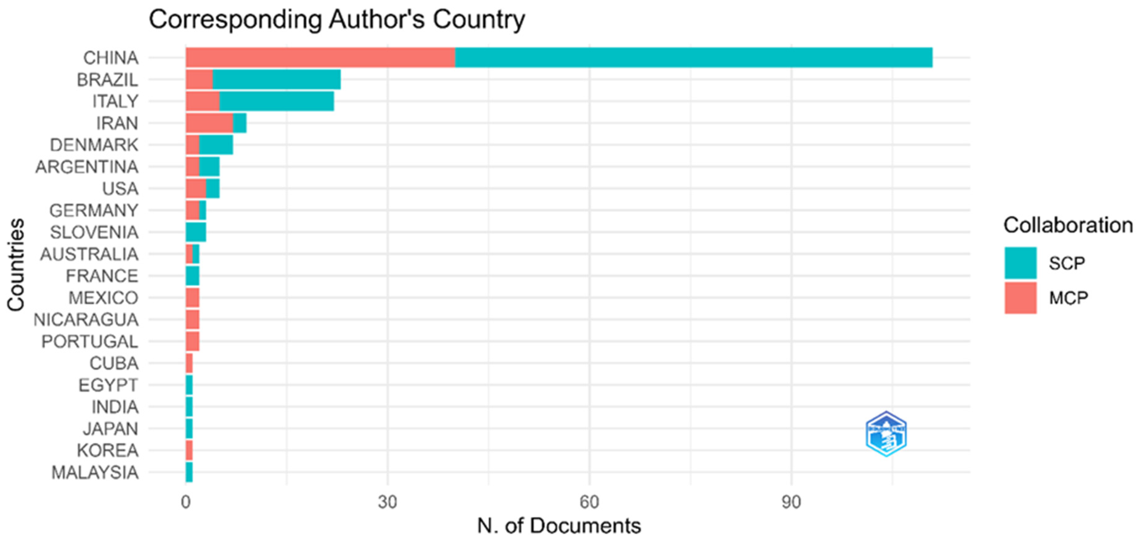 Agronomy 15 02110 g002