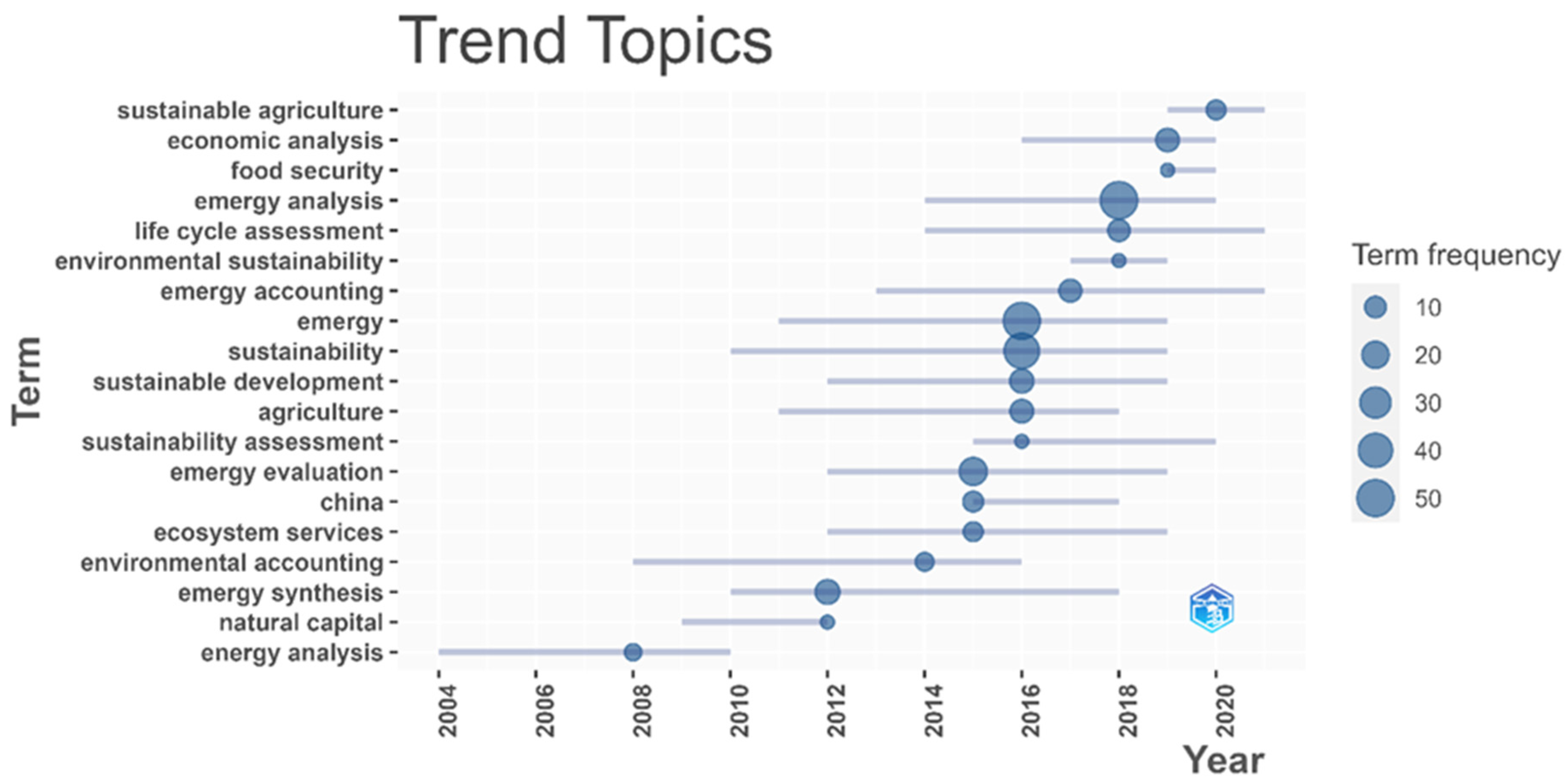 Agronomy 15 02110 g005