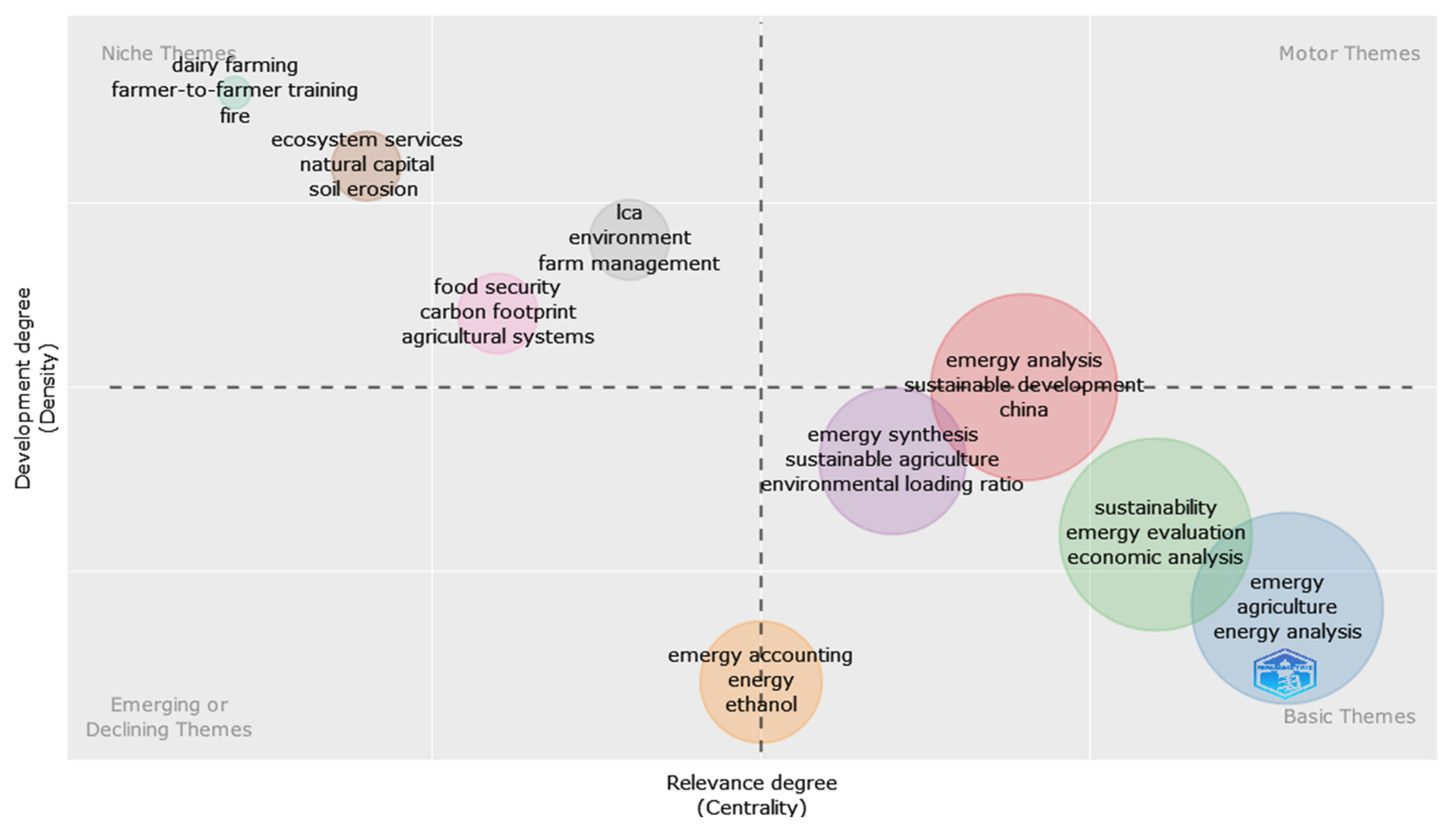 Agronomy 15 02110 g006