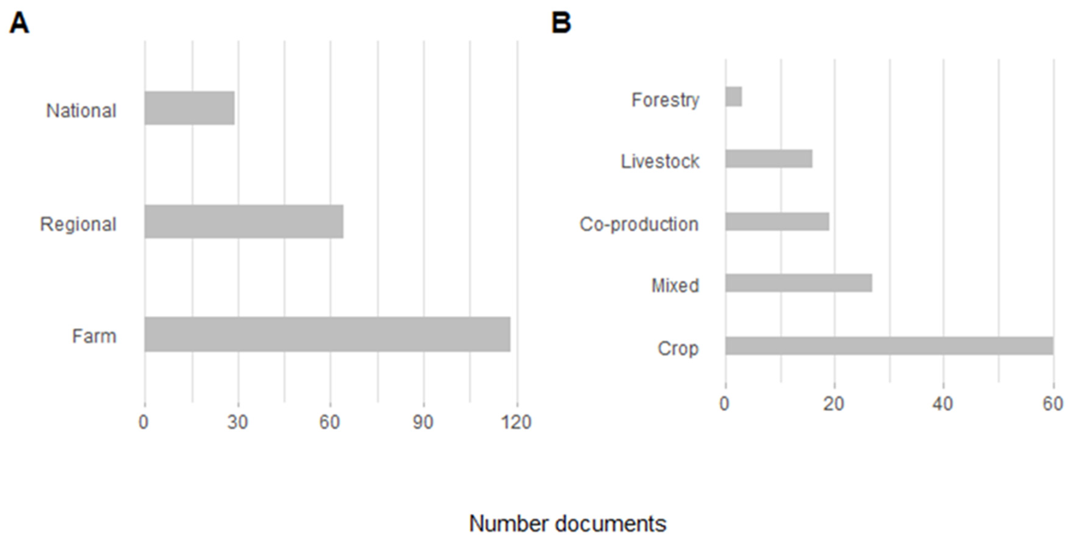 Agronomy 15 02110 g007