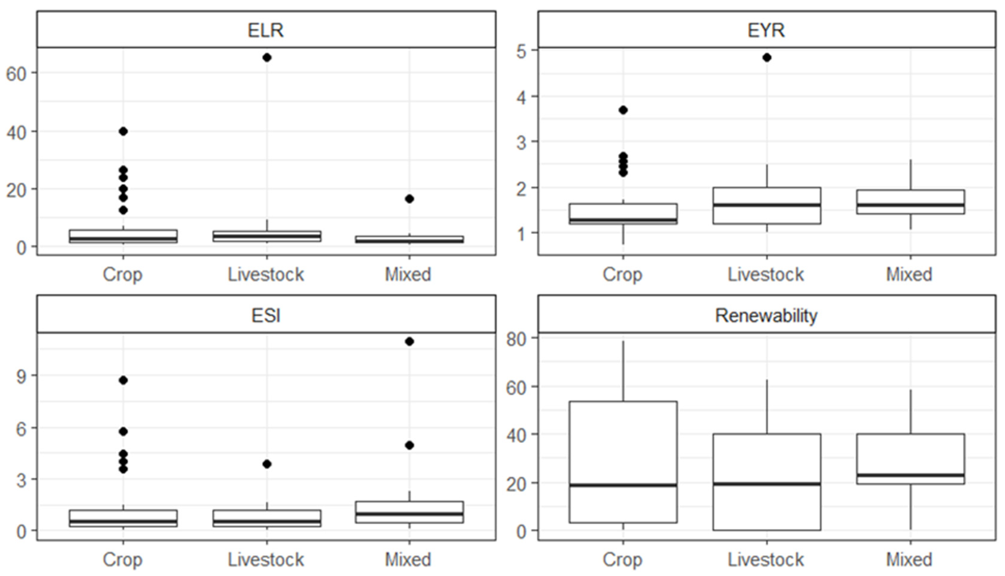 Agronomy 15 02110 g008