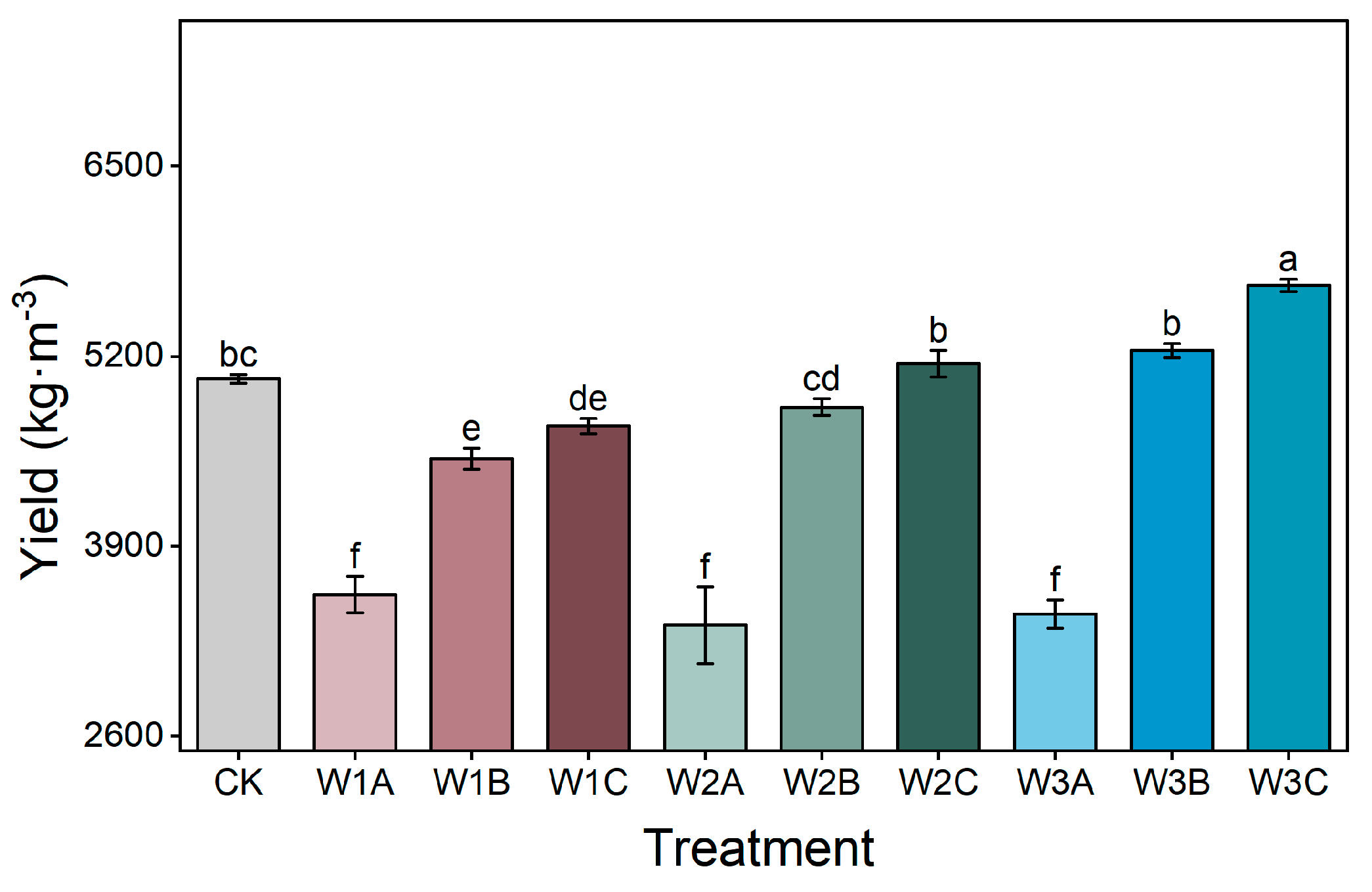 Agronomy 15 02113 g001 Agronomy 15 02113 g001