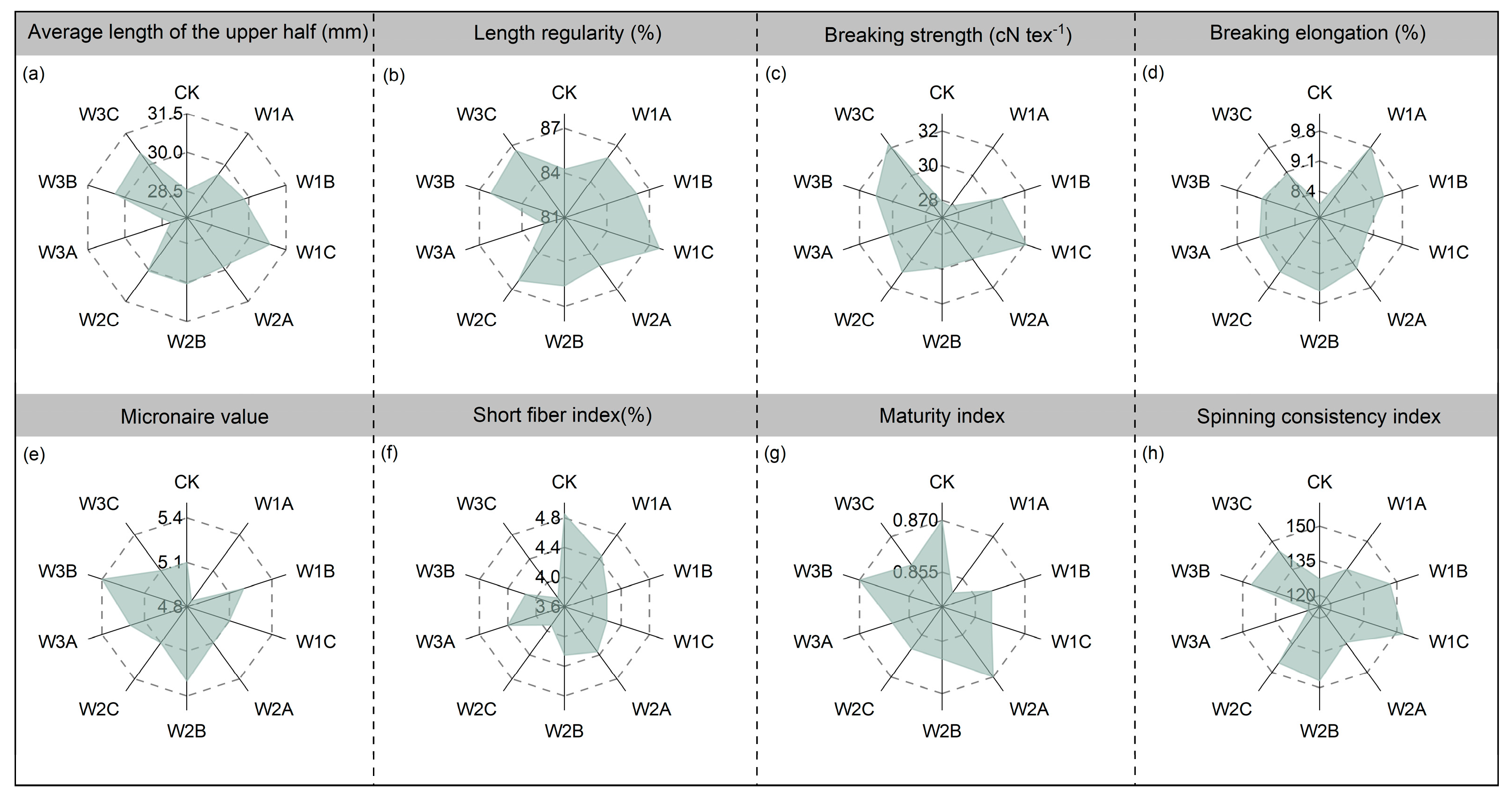 Agronomy 15 02113 g002 Agronomy 15 02113 g002