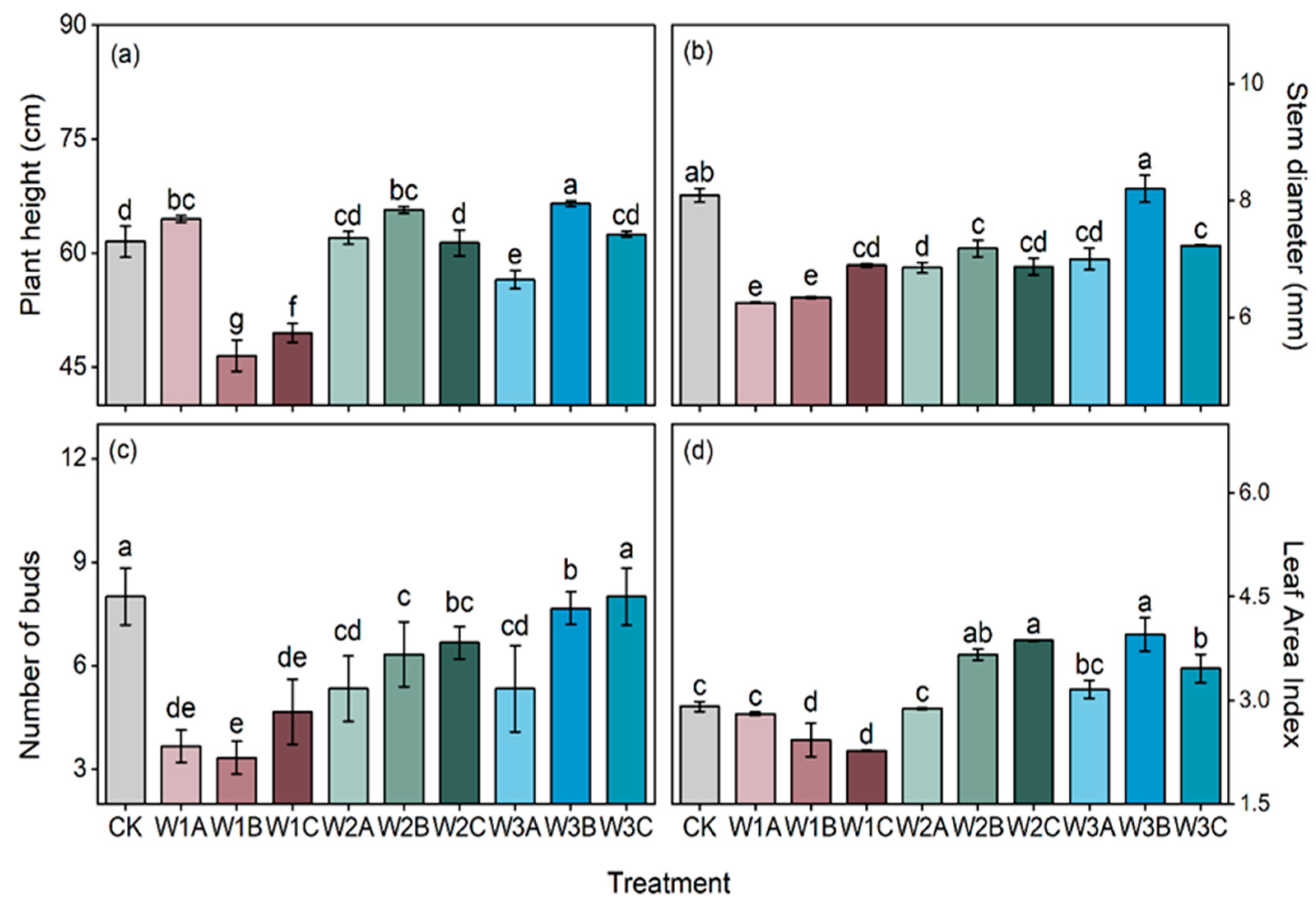 Agronomy 15 02113 g003 Agronomy 15 02113 g003