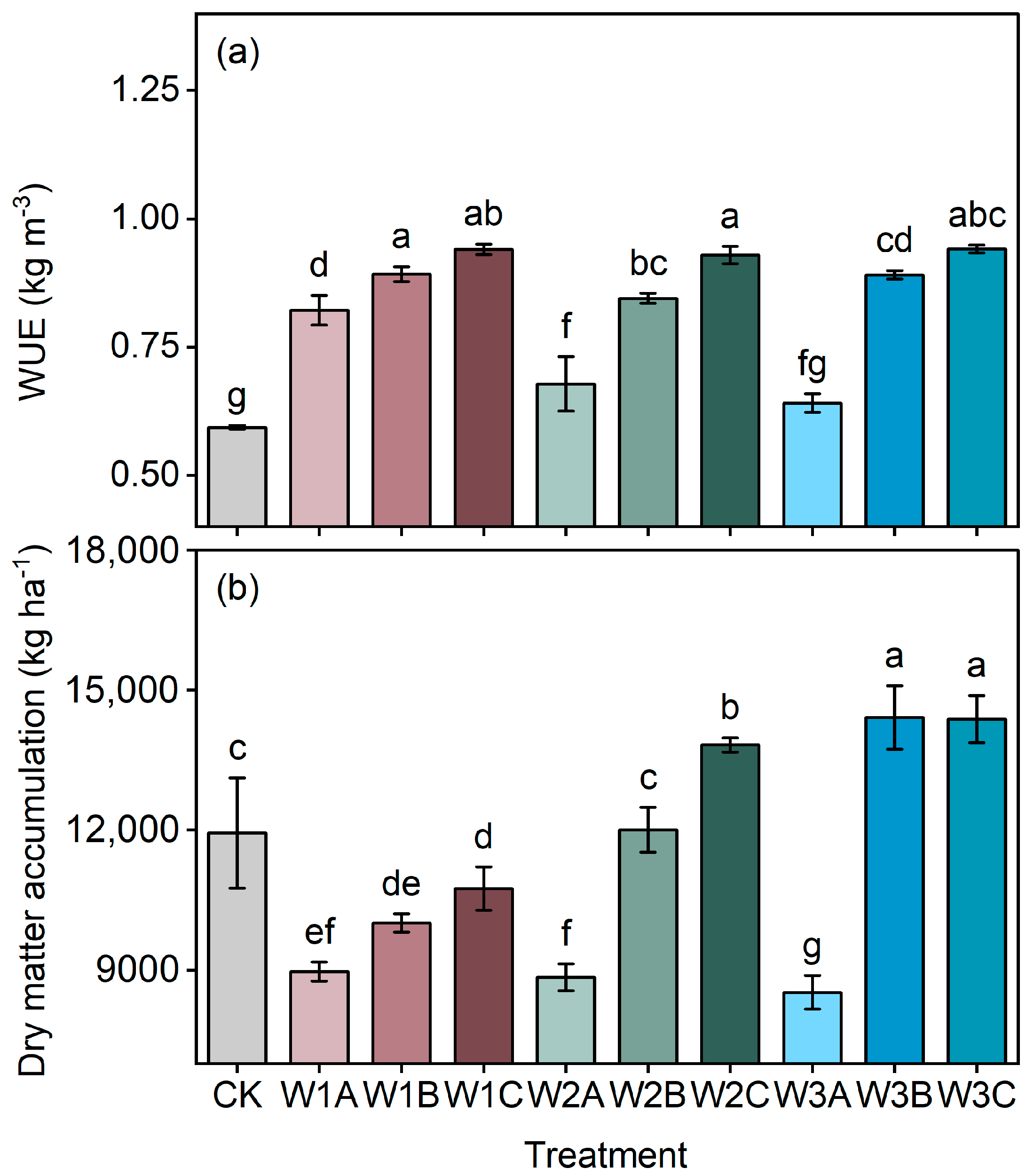 Agronomy 15 02113 g004 Agronomy 15 02113 g004