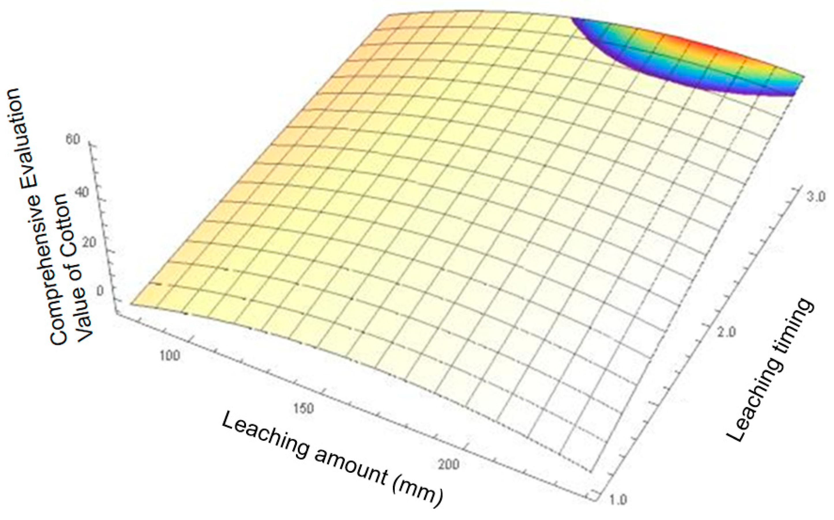 Agronomy 15 02113 g005 Agronomy 15 02113 g005