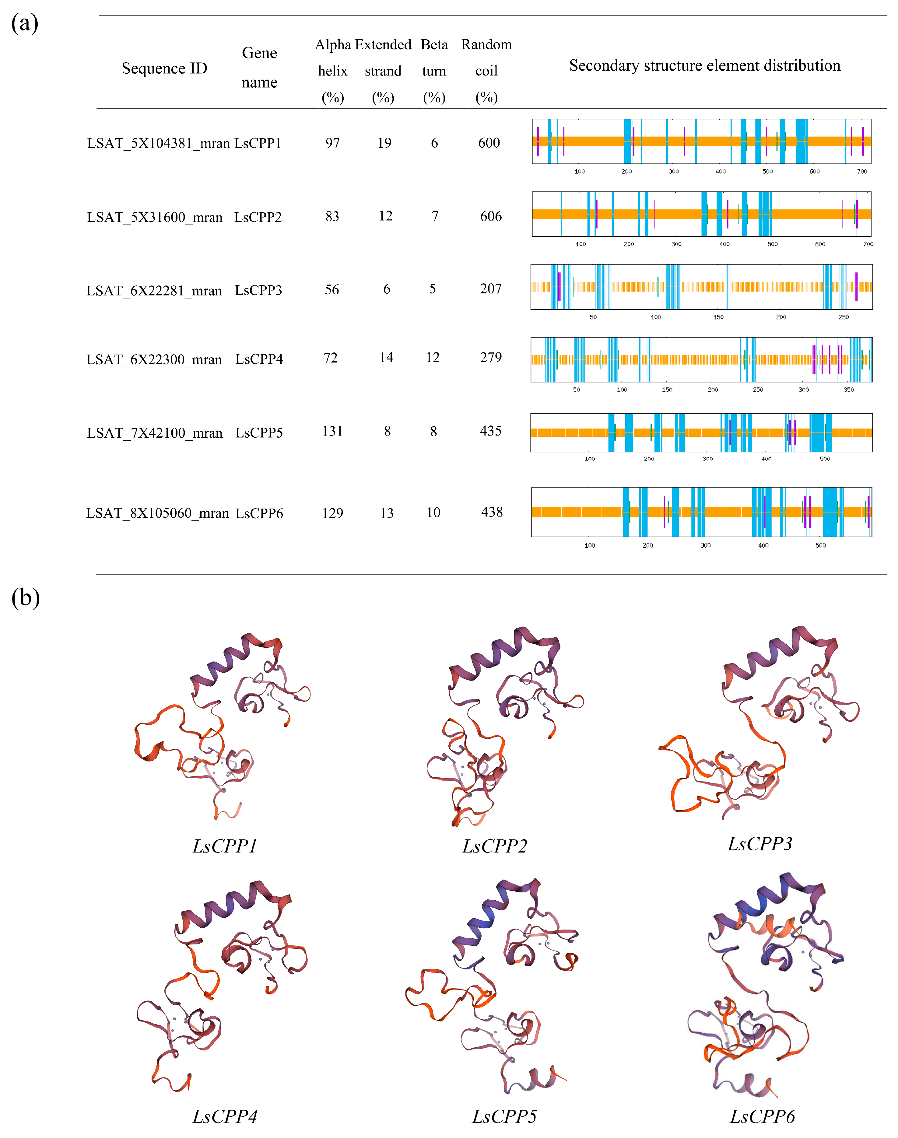 Agronomy 15 02120 g004 Agronomy 15 02120 g004