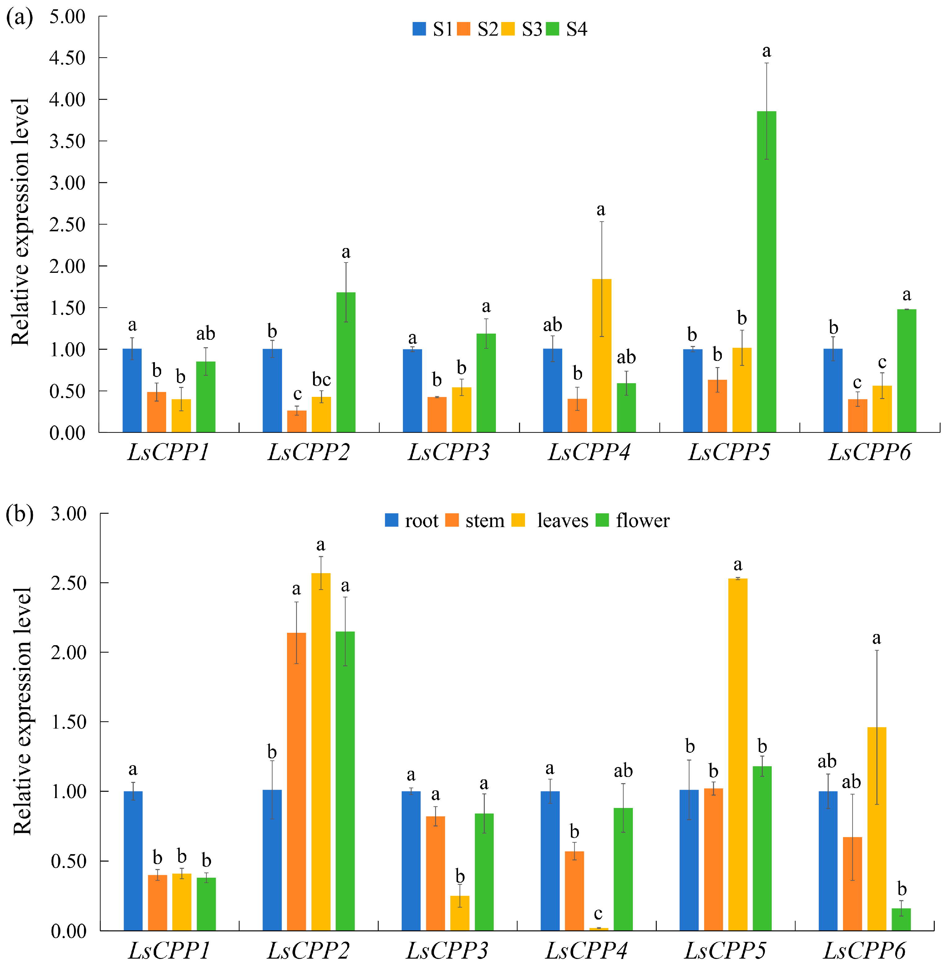 Agronomy 15 02120 g008 Agronomy 15 02120 g008