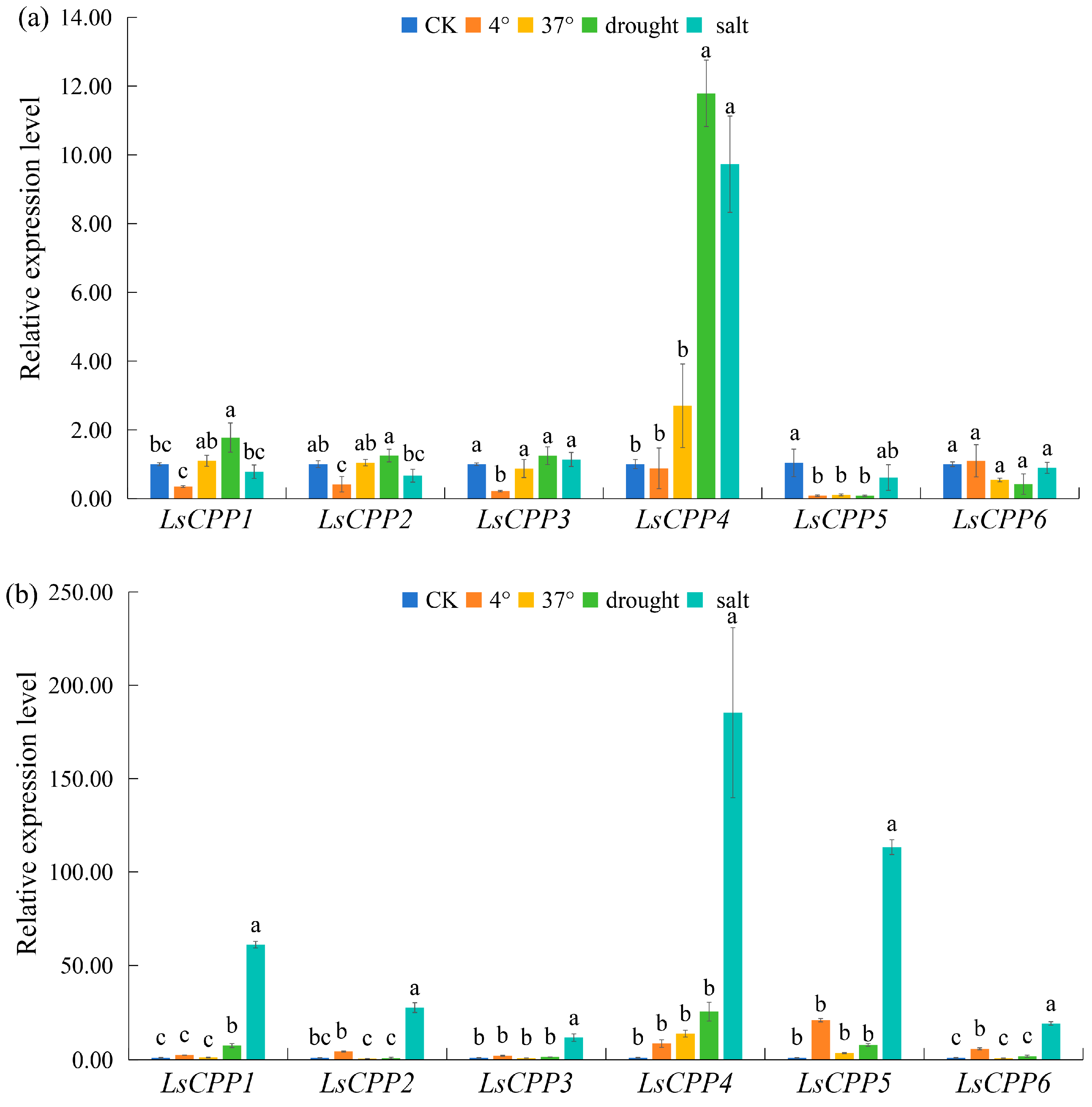 Agronomy 15 02120 g009 Agronomy 15 02120 g009