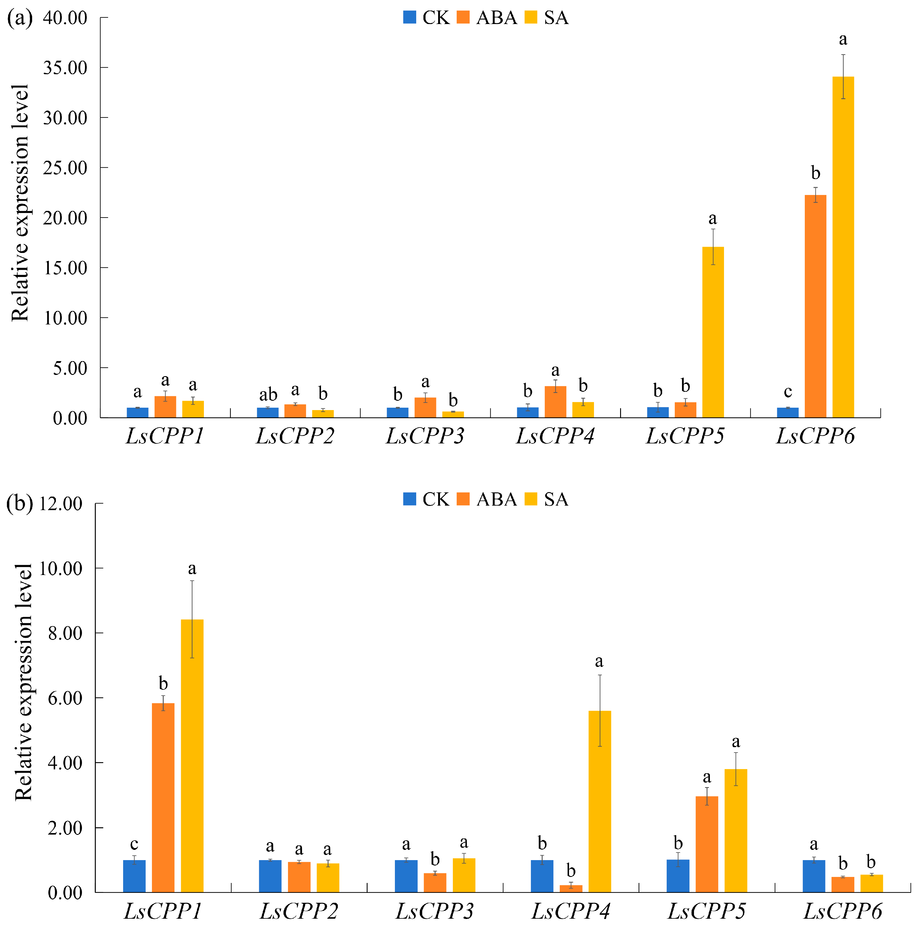 Agronomy 15 02120 g010 Agronomy 15 02120 g010