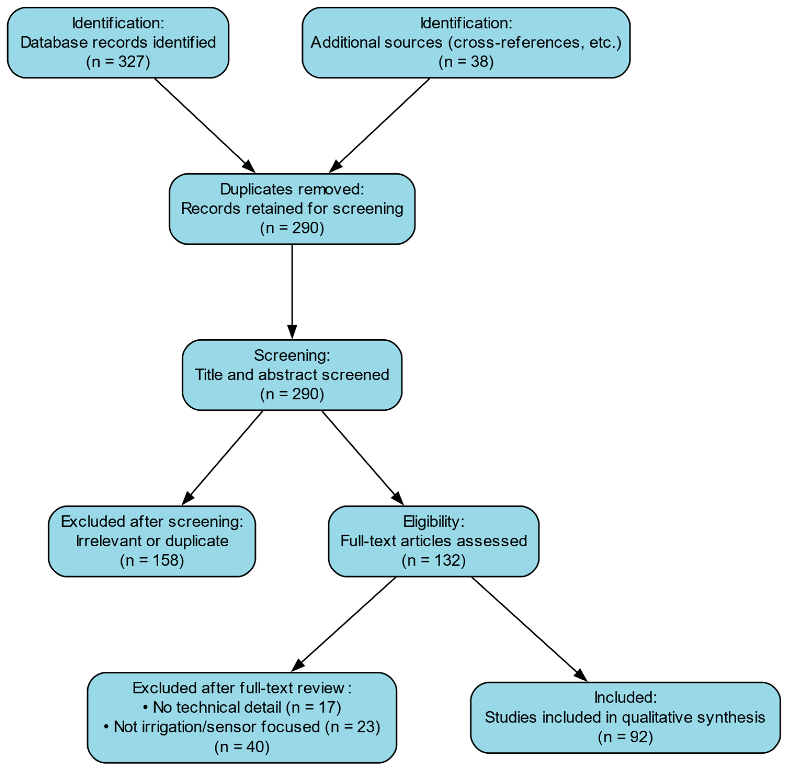 Agronomy 15 02122 g001 Agronomy 15 02122 g001